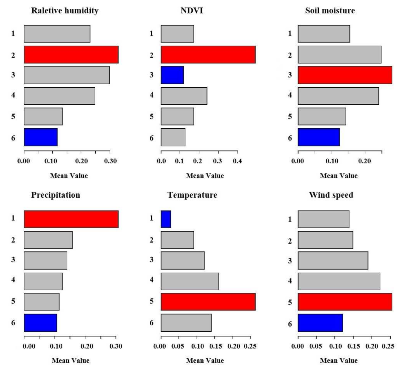 Remotesensing 14 02684 g012
