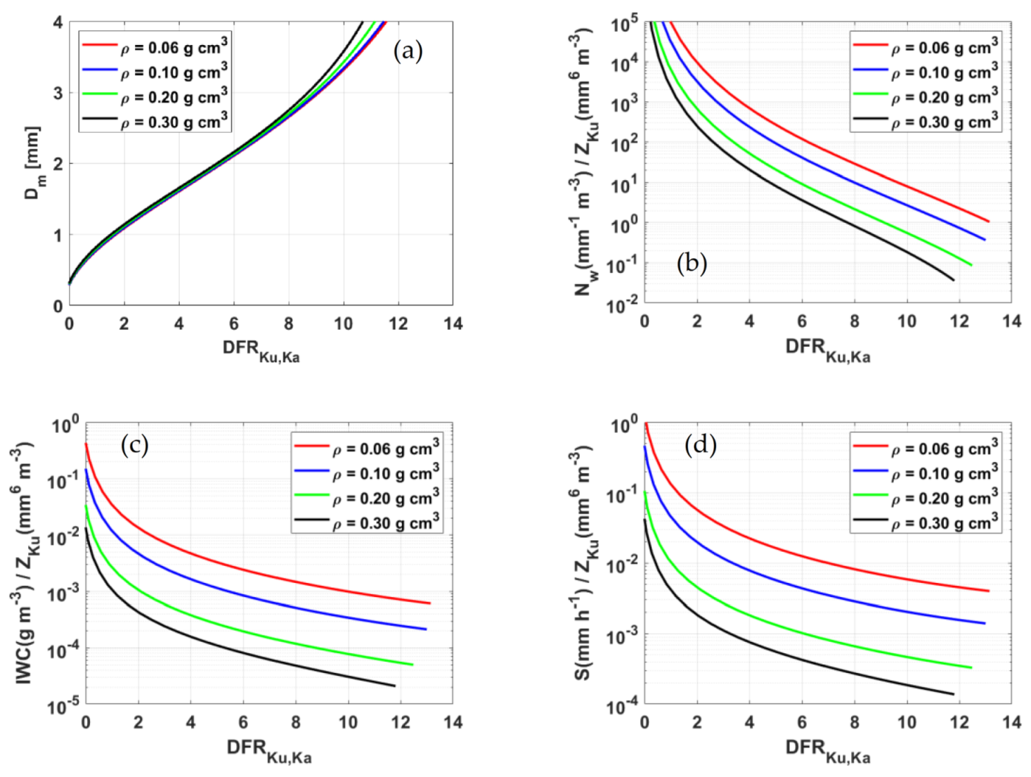 Remotesensing 14 02685 g002