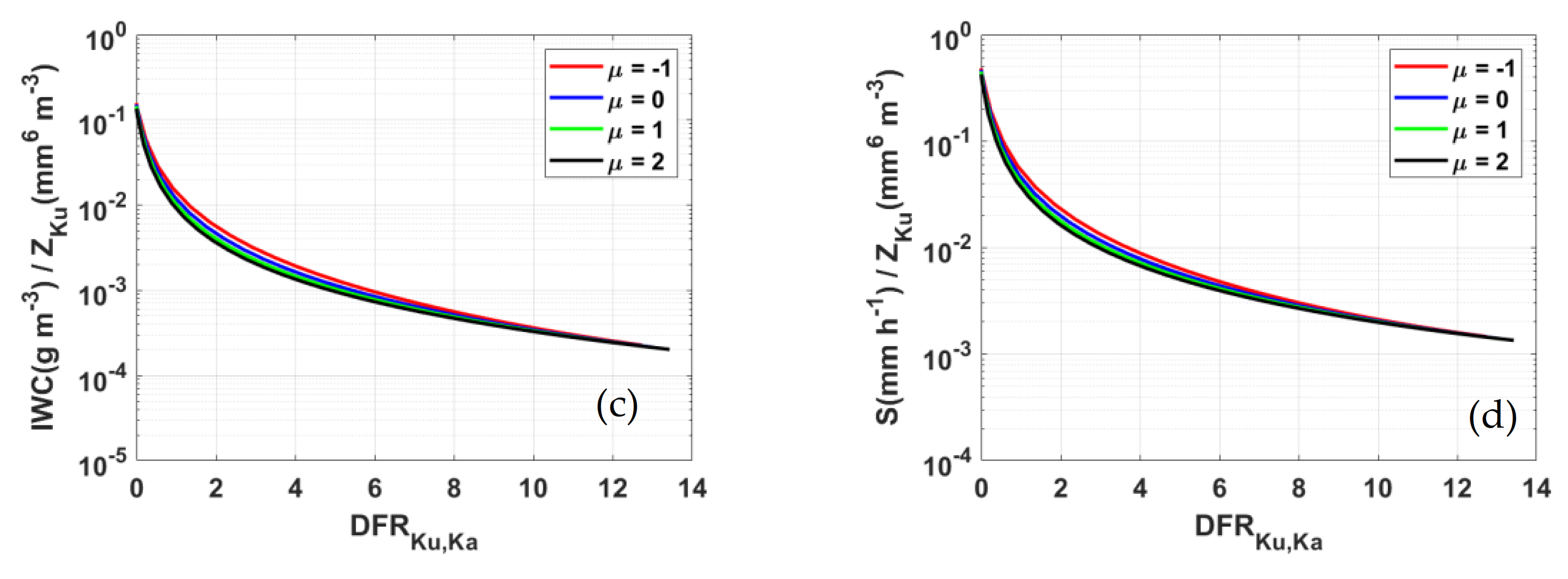 Remotesensing 14 02685 g003b