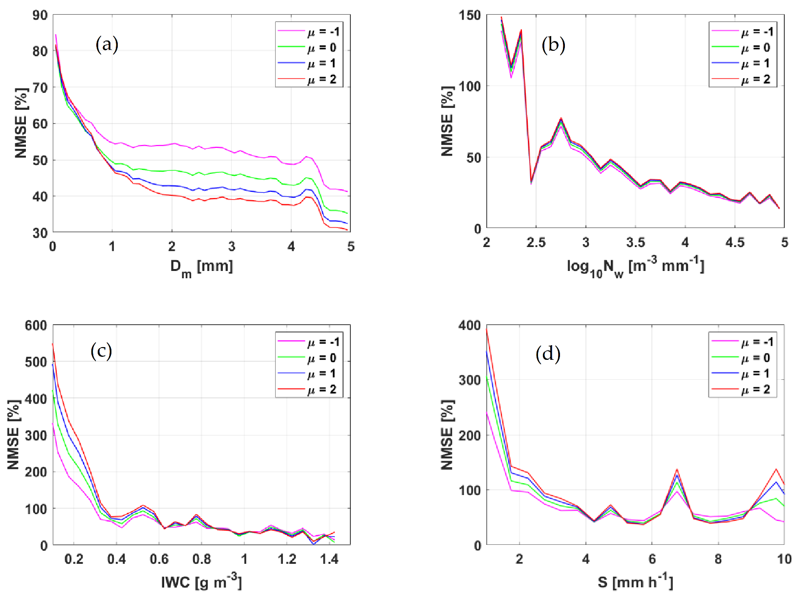 Remotesensing 14 02685 g004