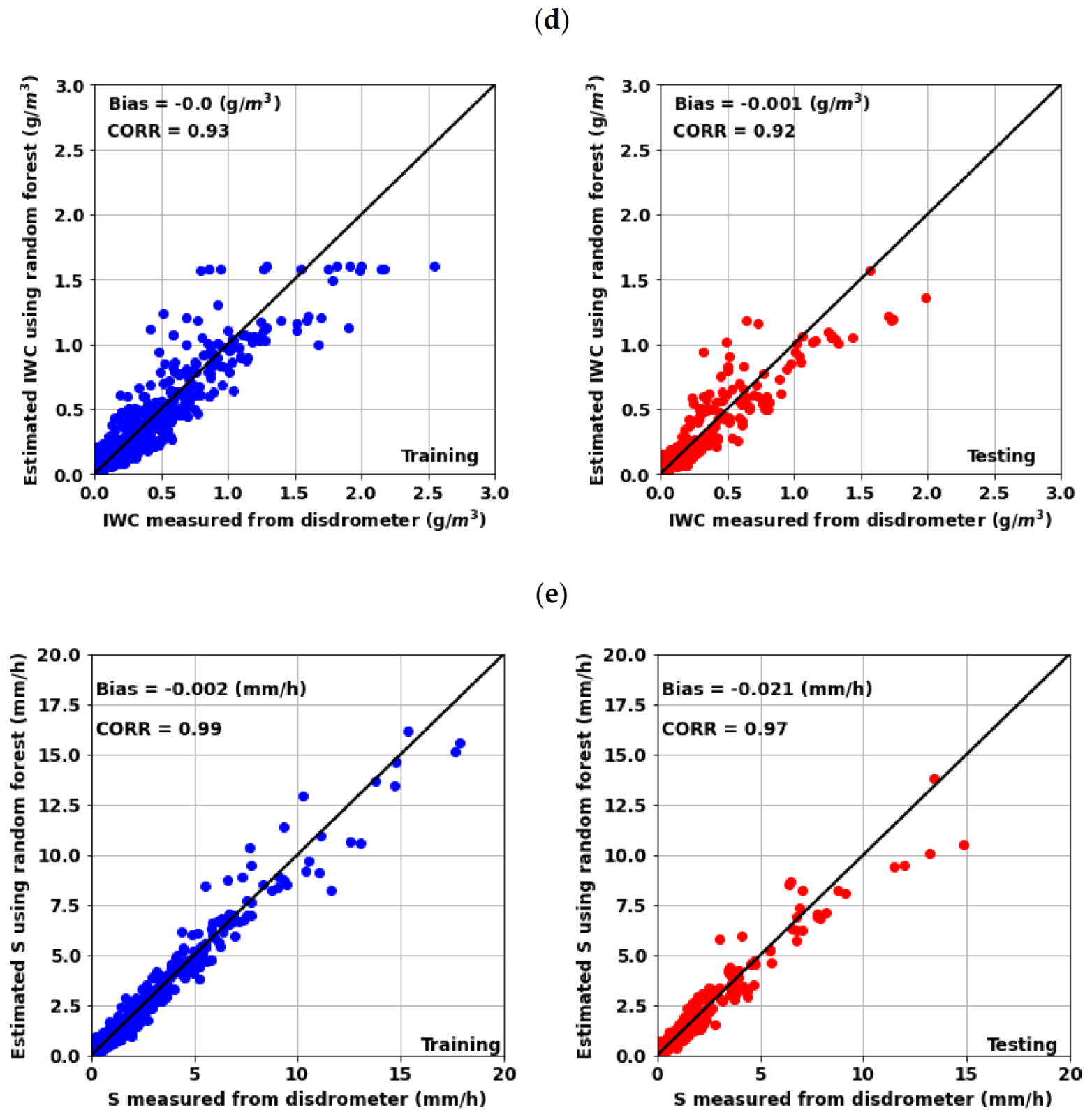 Remotesensing 14 02685 g005b