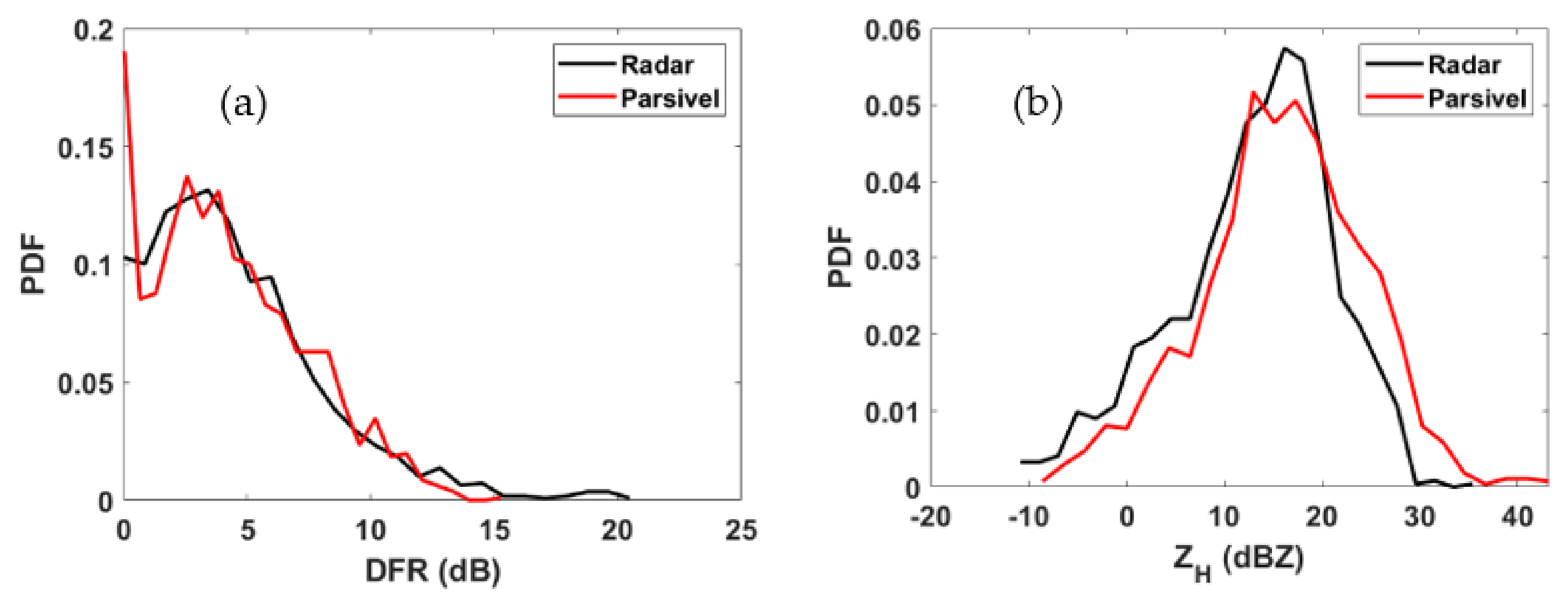 Remotesensing 14 02685 g006