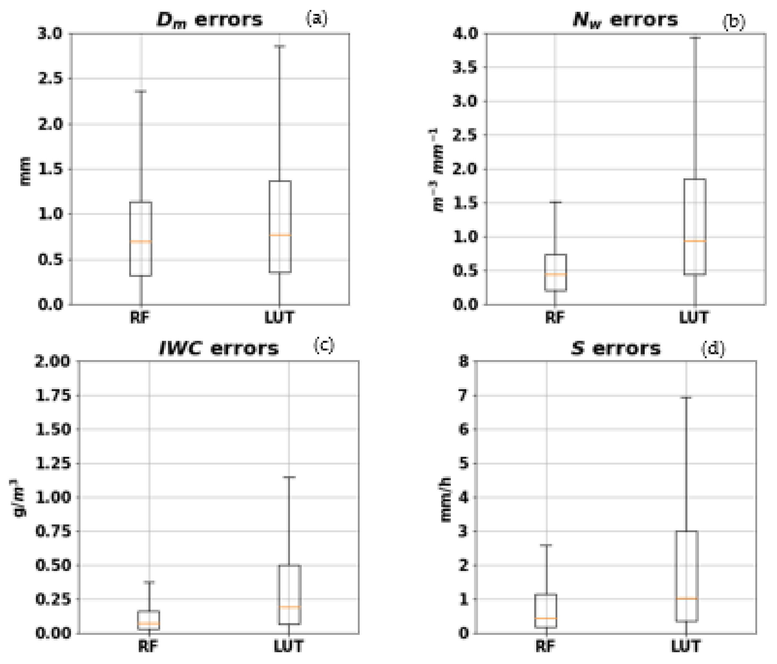 Remotesensing 14 02685 g007