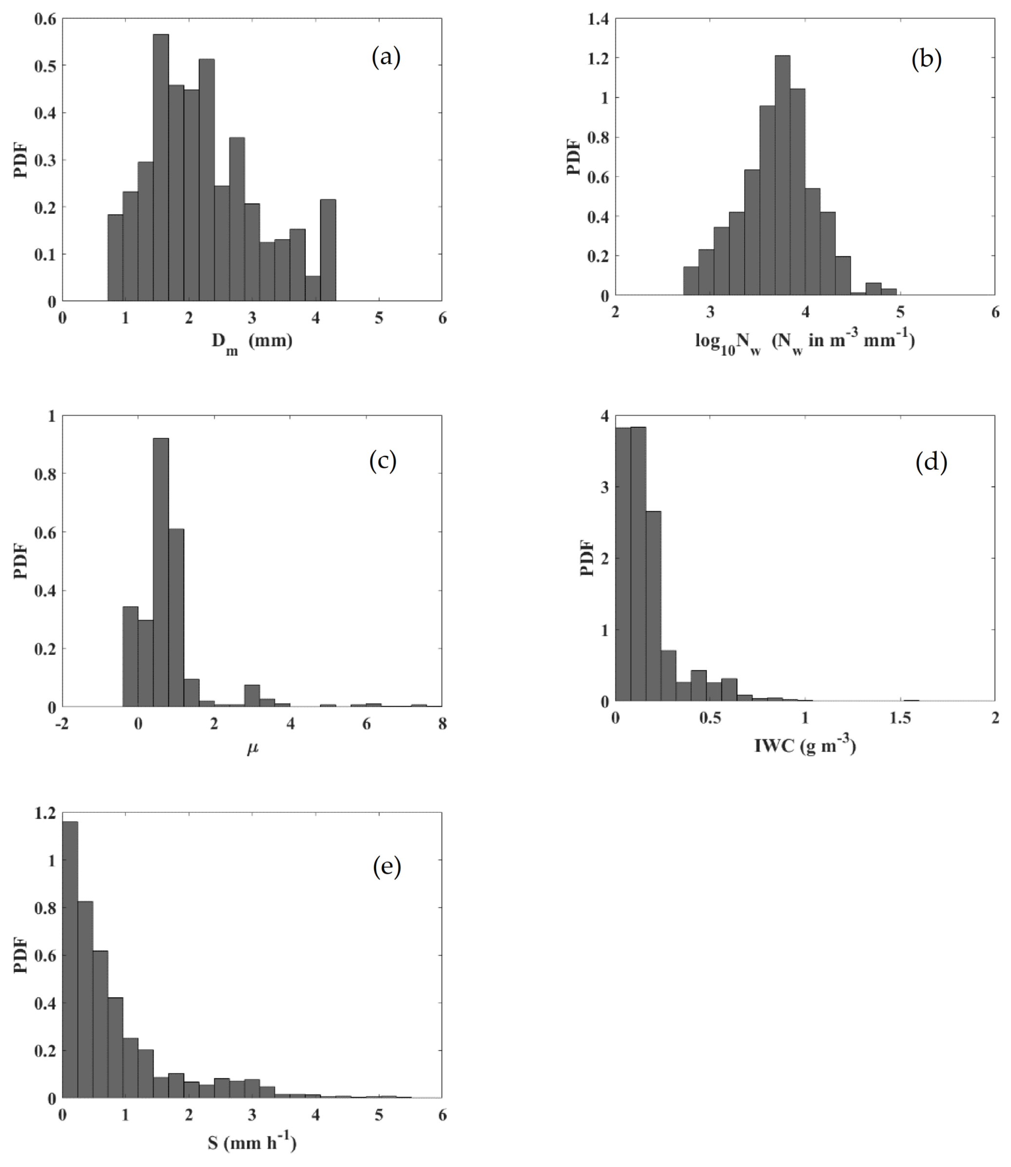 Remotesensing 14 02685 g008