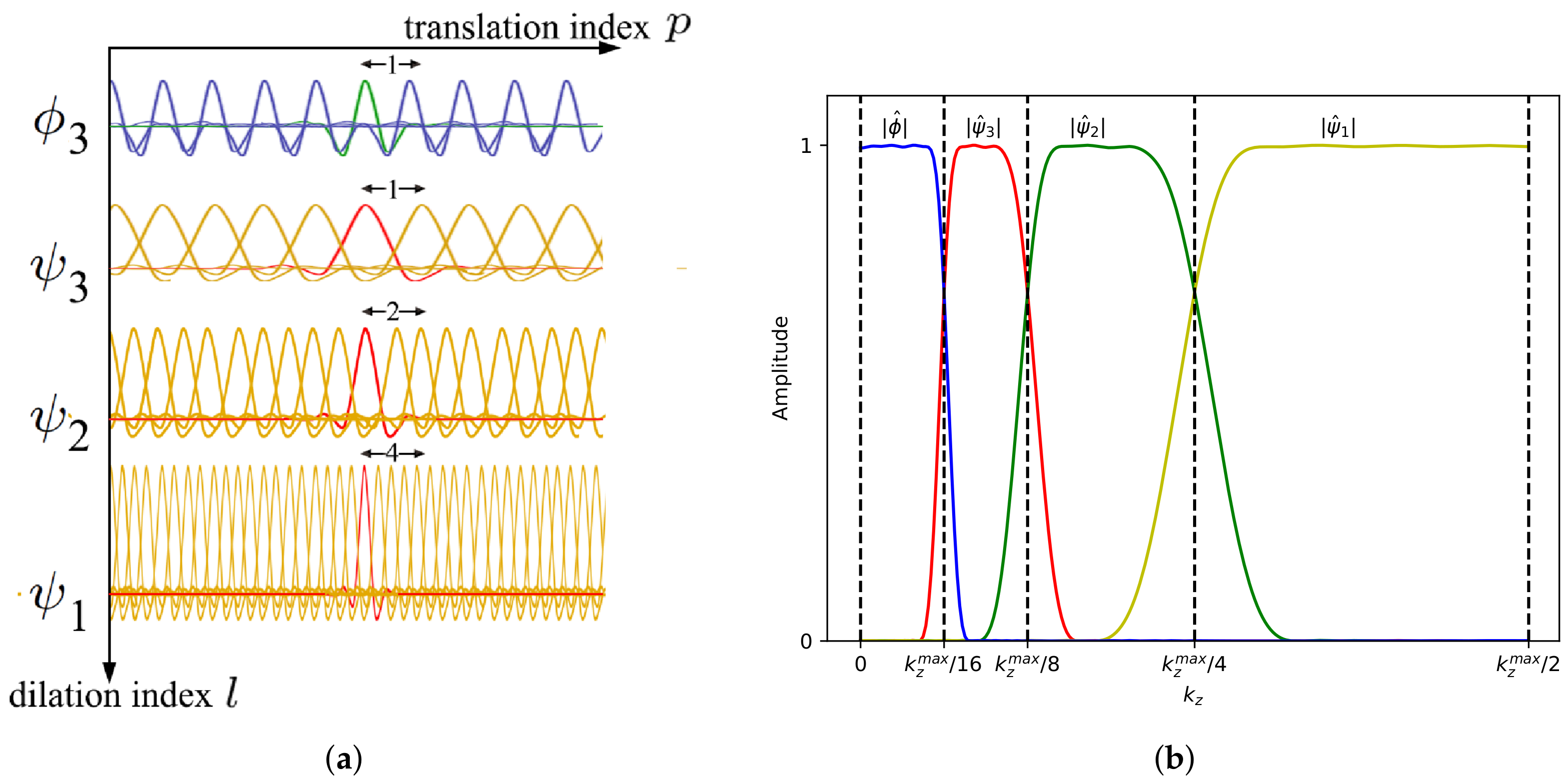 Remotesensing 14 02686 g001