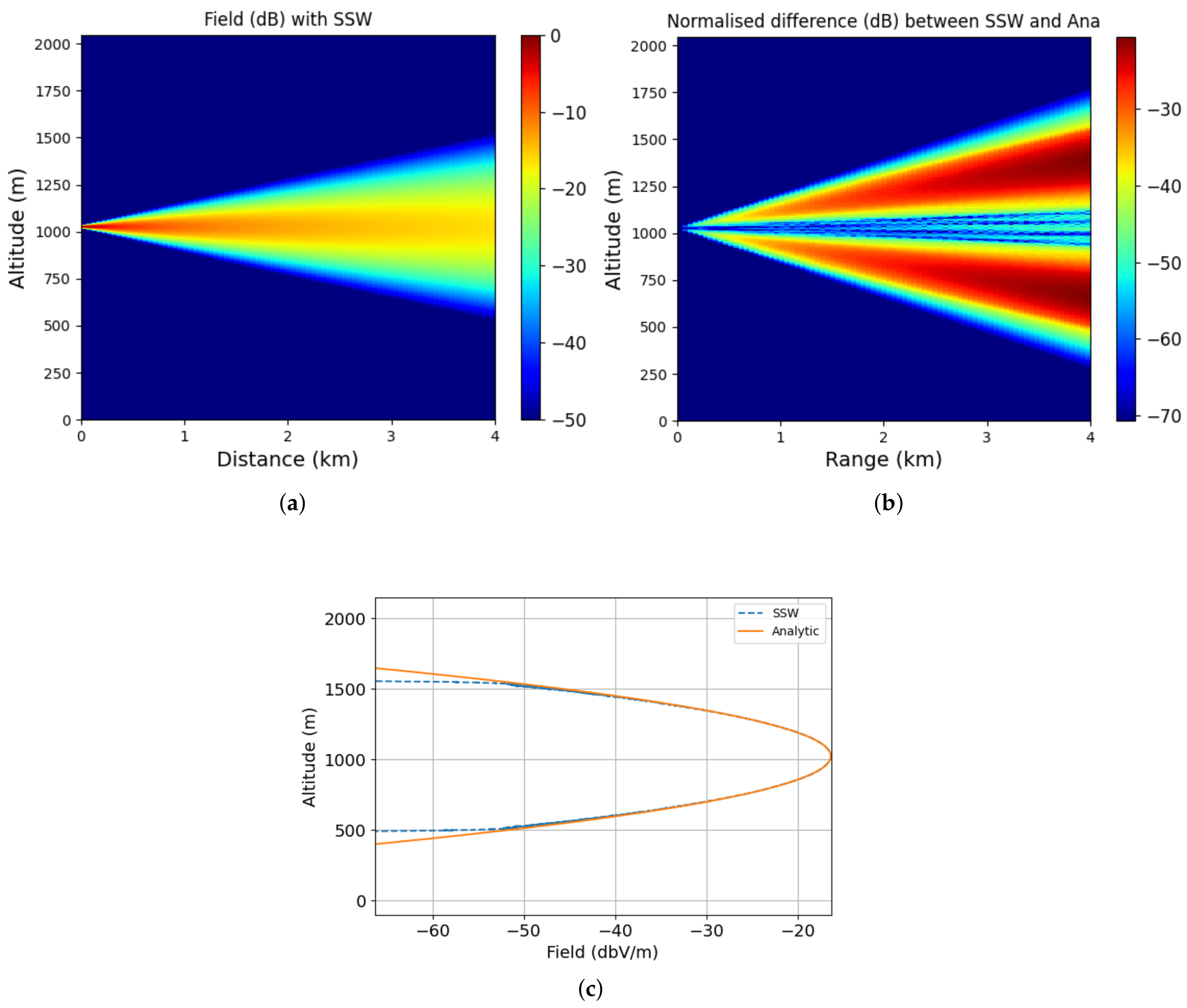 Remotesensing 14 02686 g003