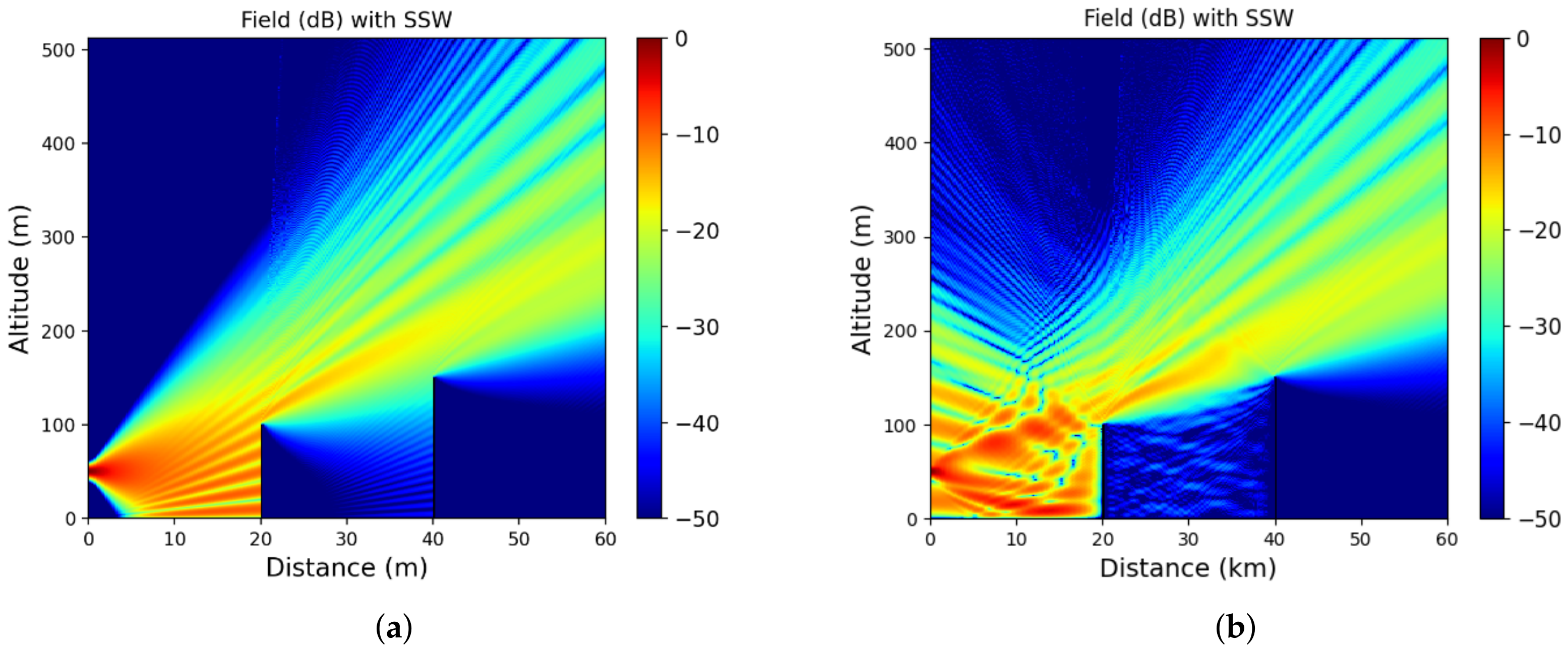 Remote Sensing Free FullText A TwoWay SplitStep Wavelet Scheme