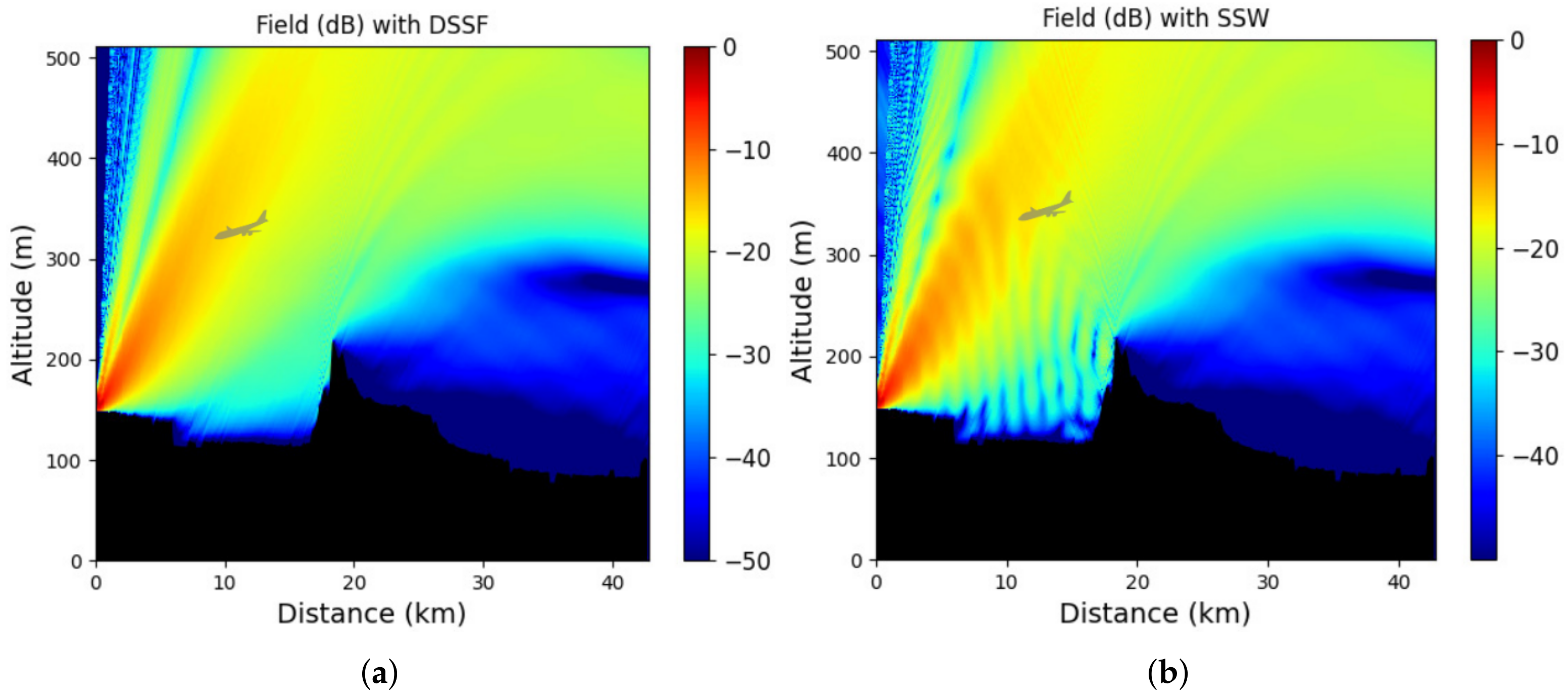 Remotesensing 14 02686 g010