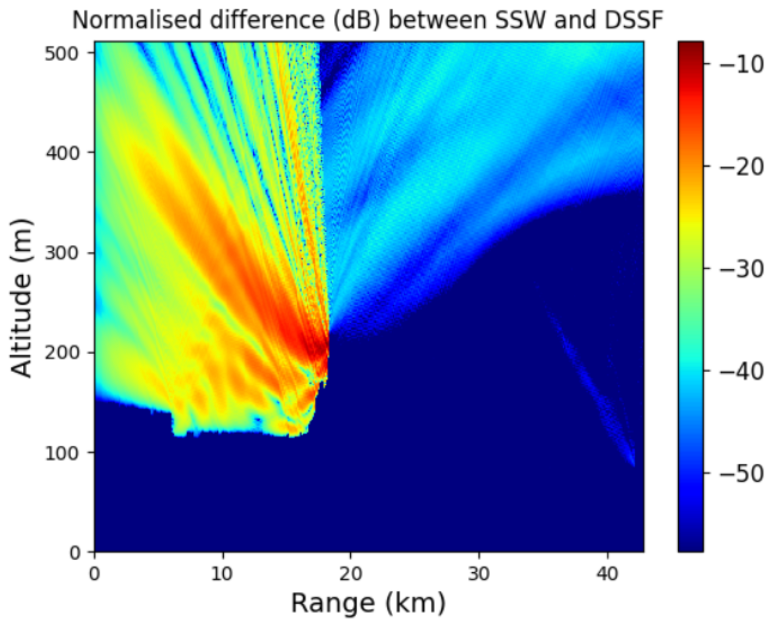 Remote Sensing Free FullText A TwoWay SplitStep Wavelet Scheme
