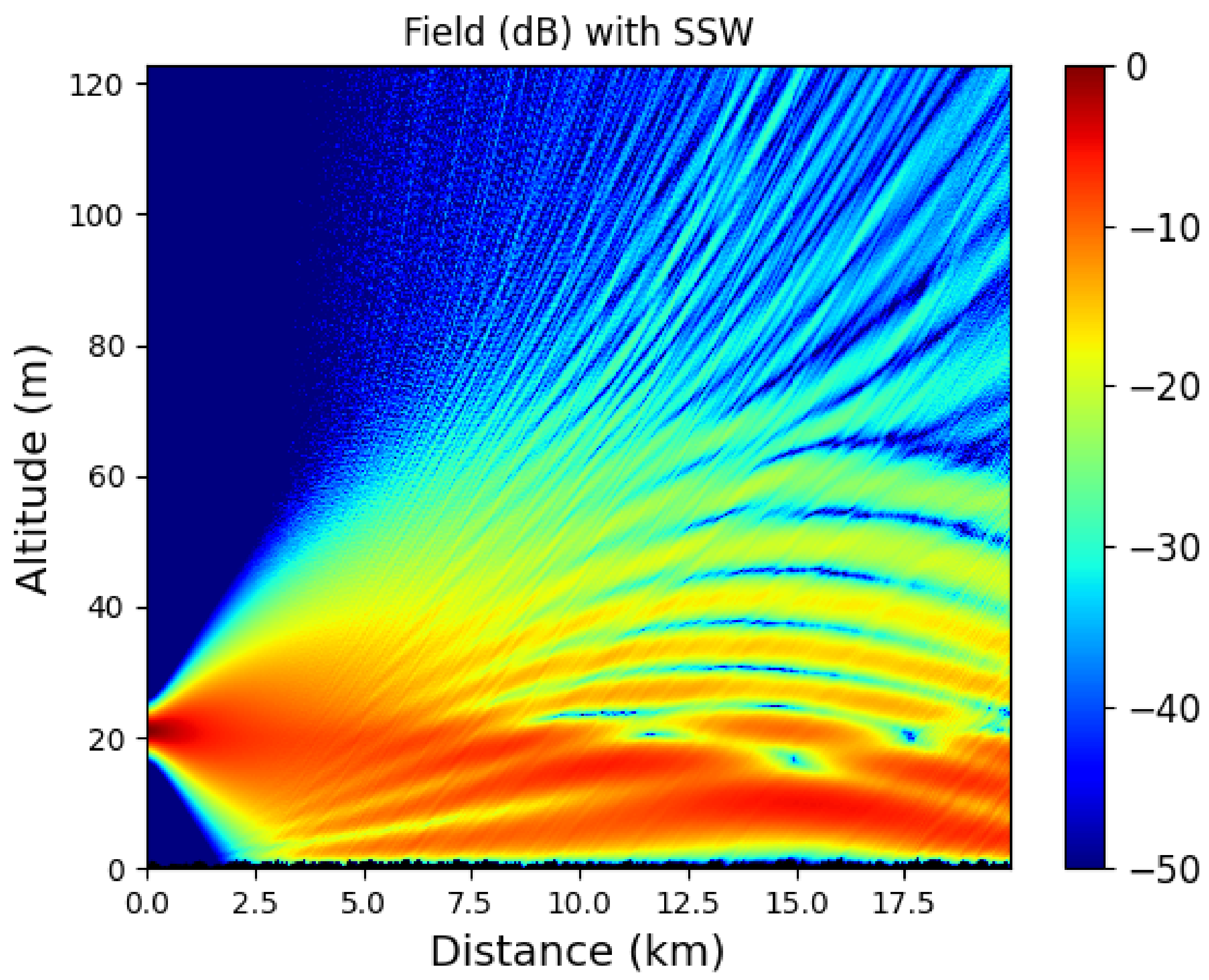 Remotesensing 14 02686 g015