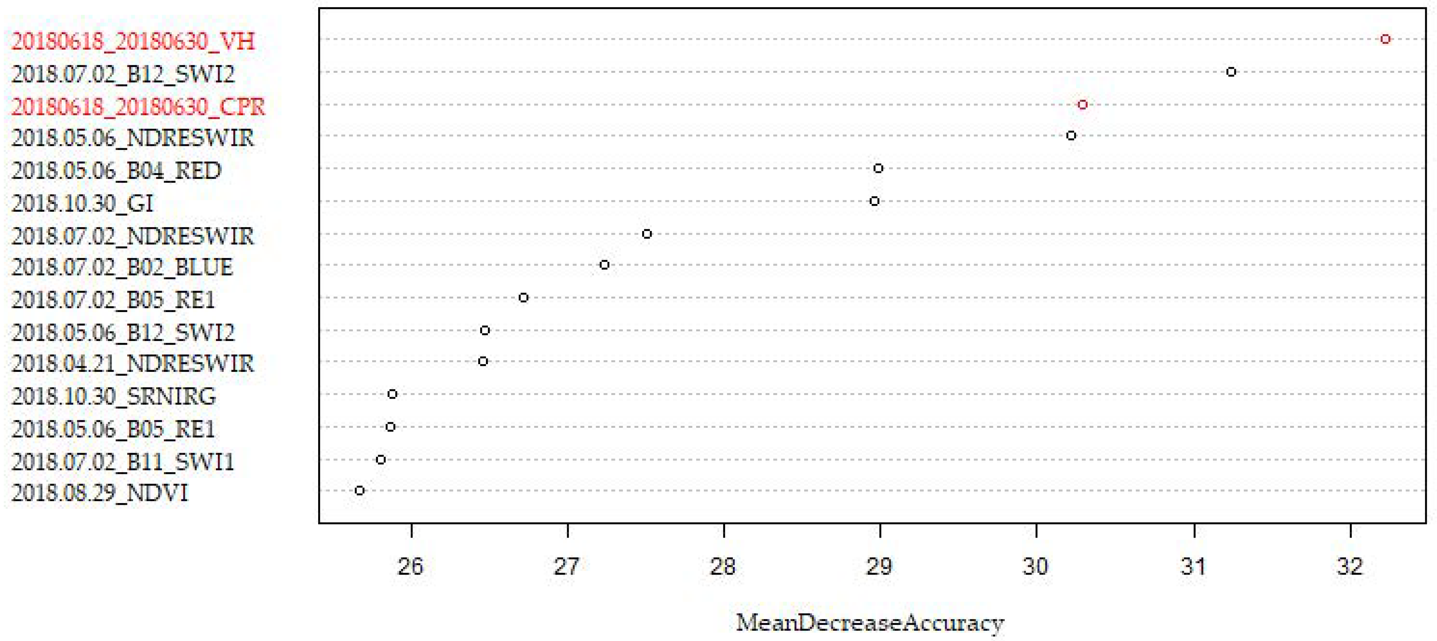 Remotesensing 14 02687 g002 550