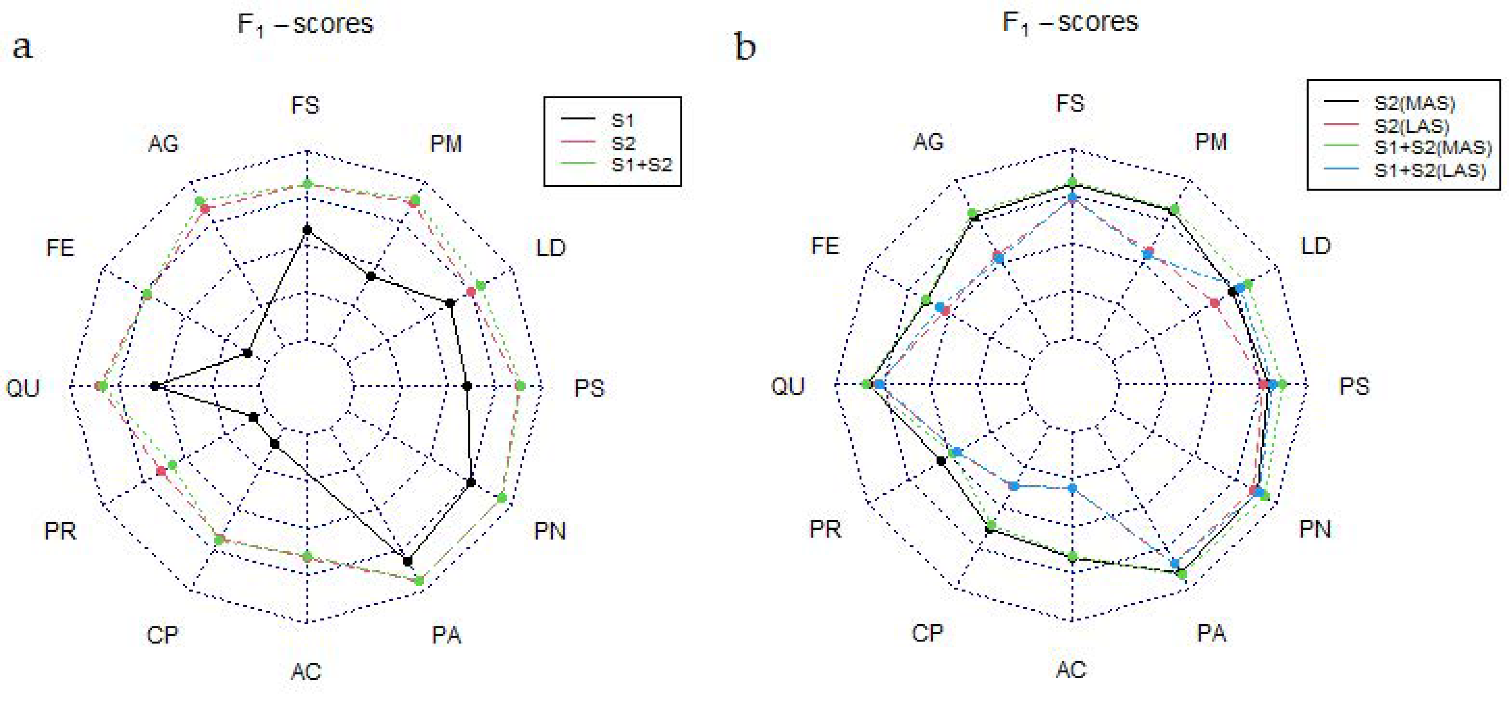 Remotesensing 14 02687 g004 550