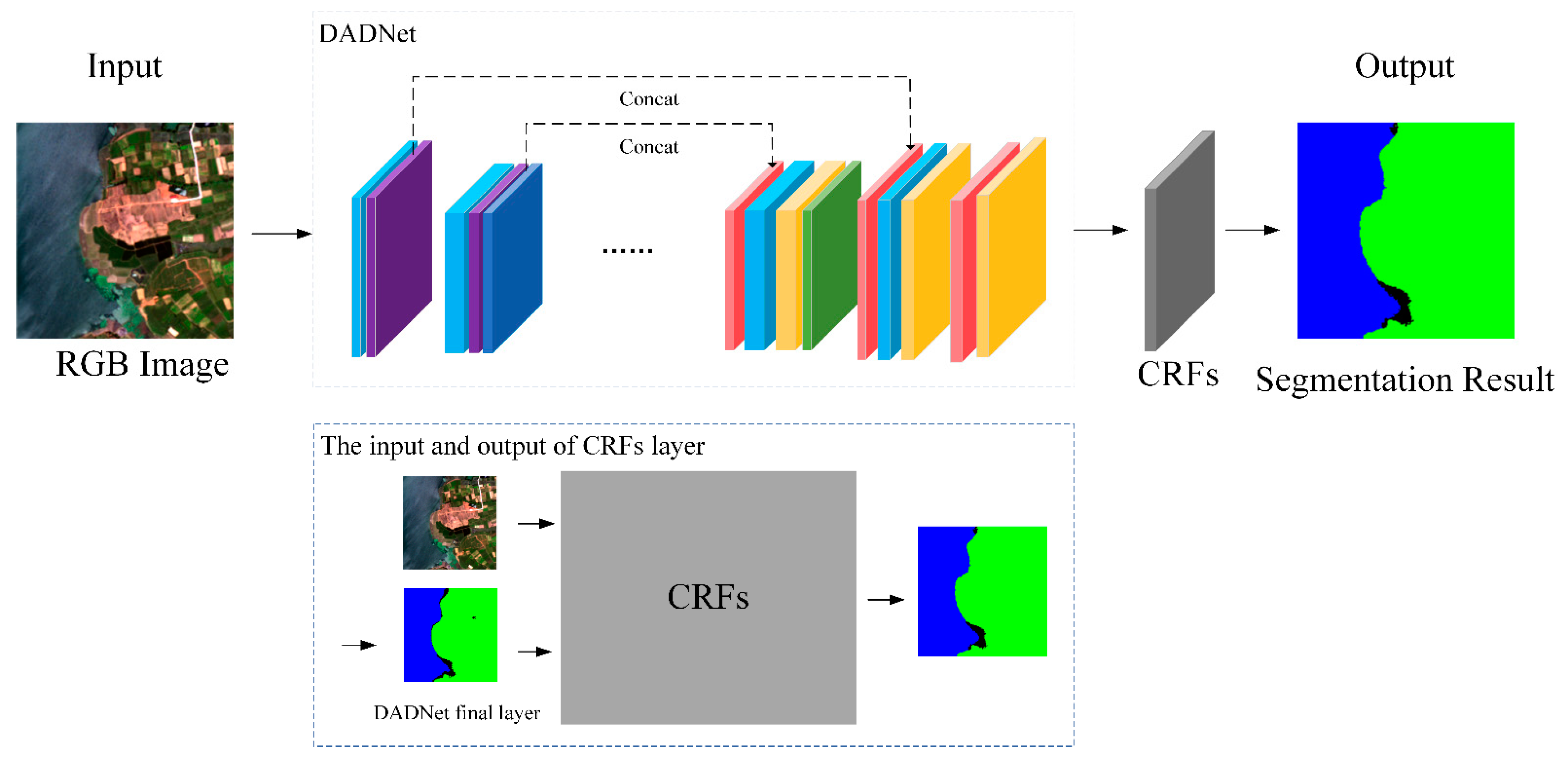 Remotesensing 14 02688 g001 550