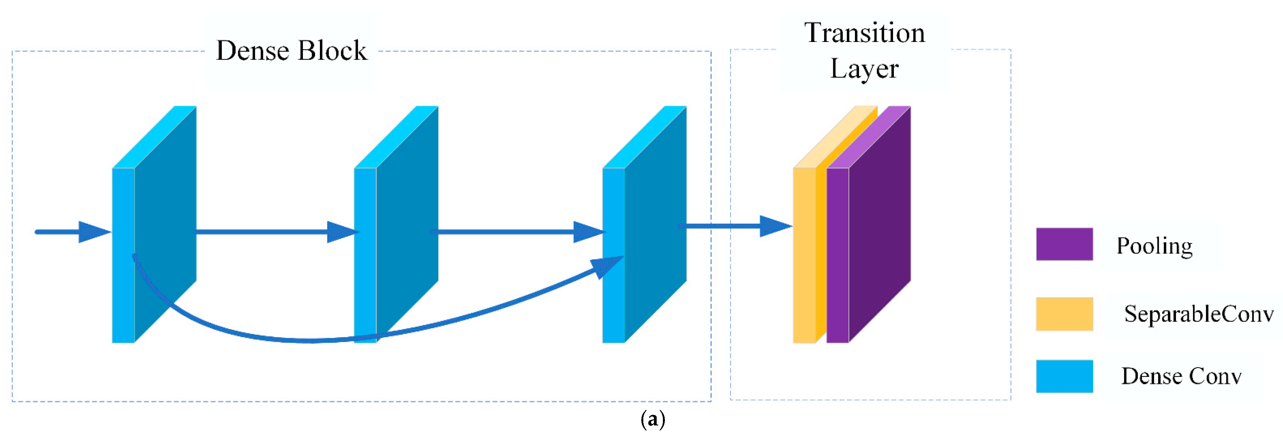 Remotesensing 14 02688 g003a 550