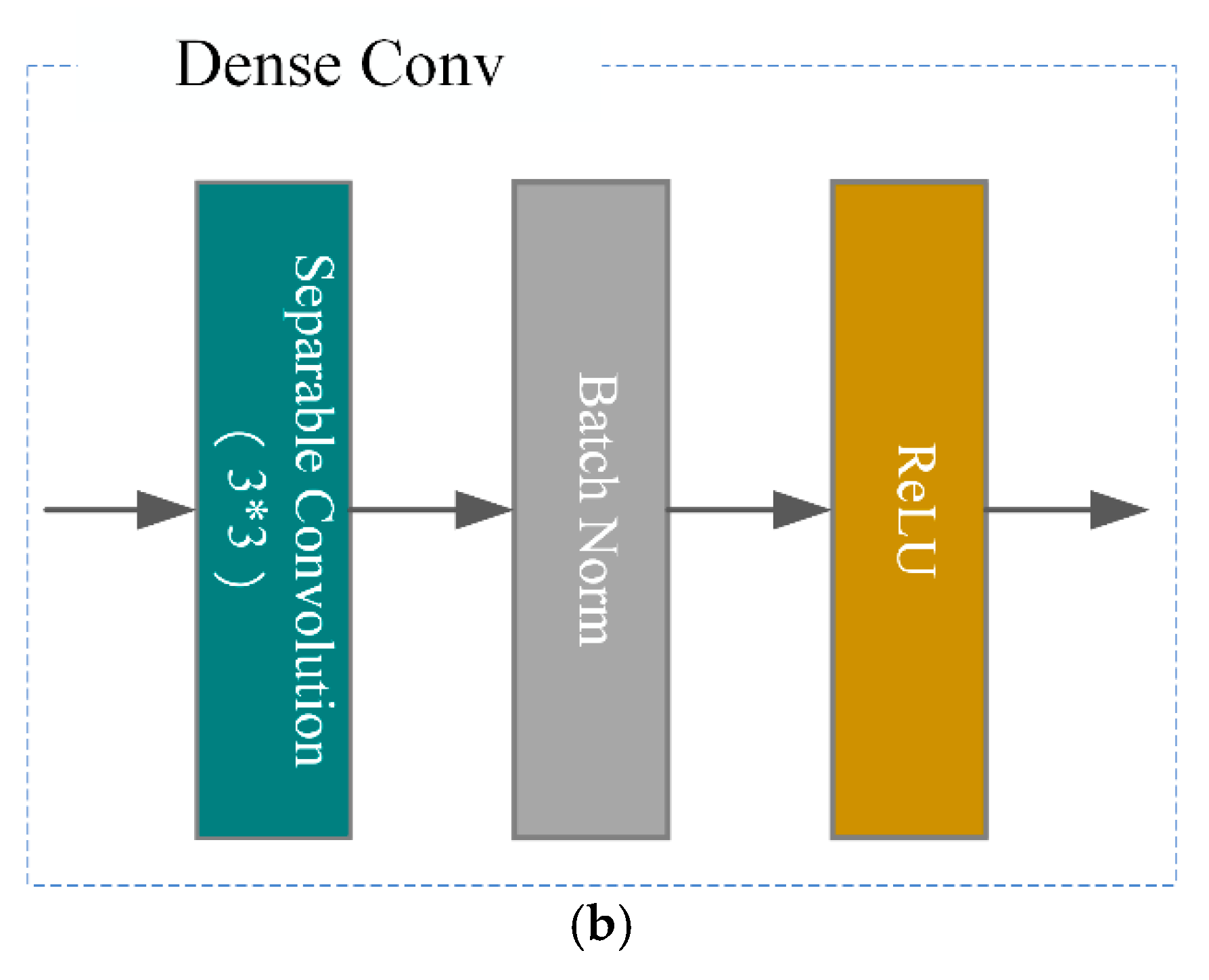 Remotesensing 14 02688 g003b 550