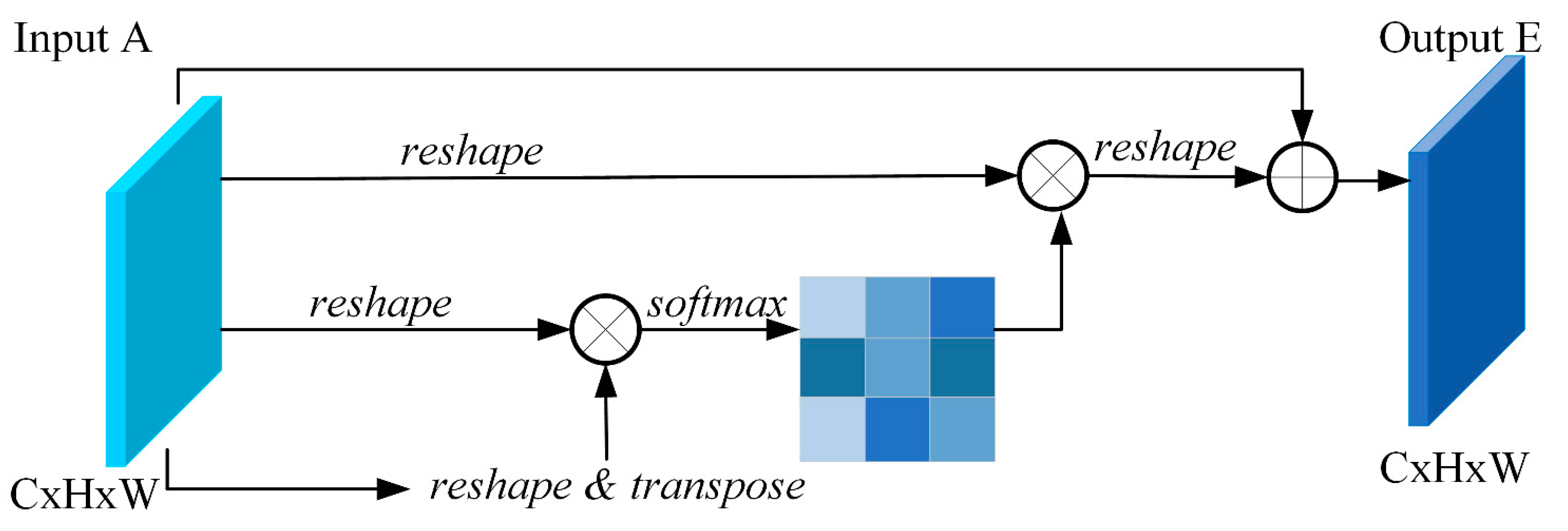 Remotesensing 14 02688 g004 550