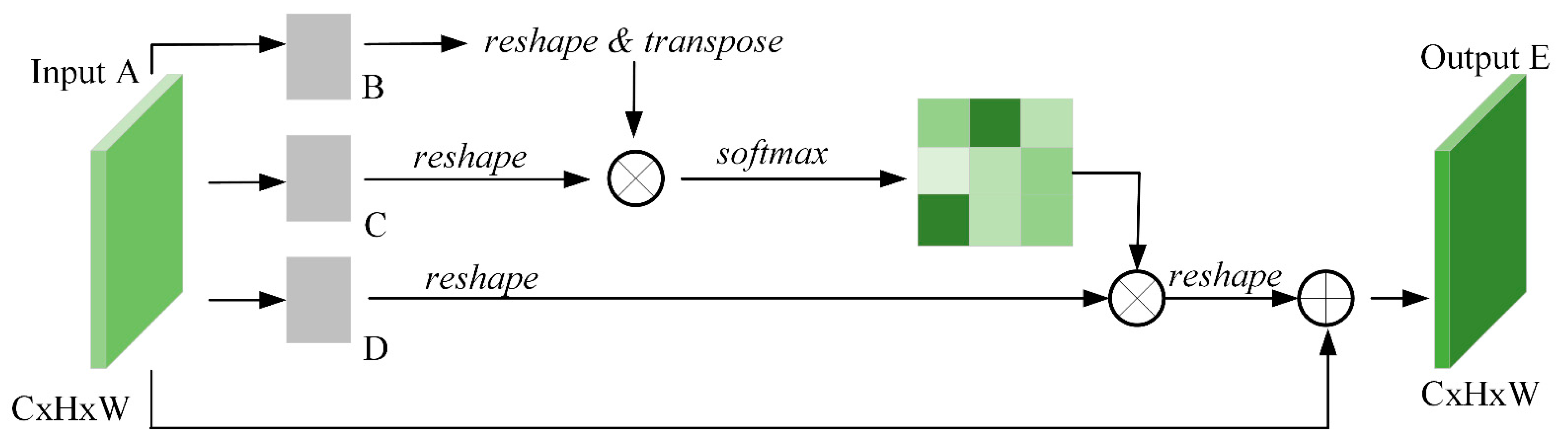 Remotesensing 14 02688 g005 550