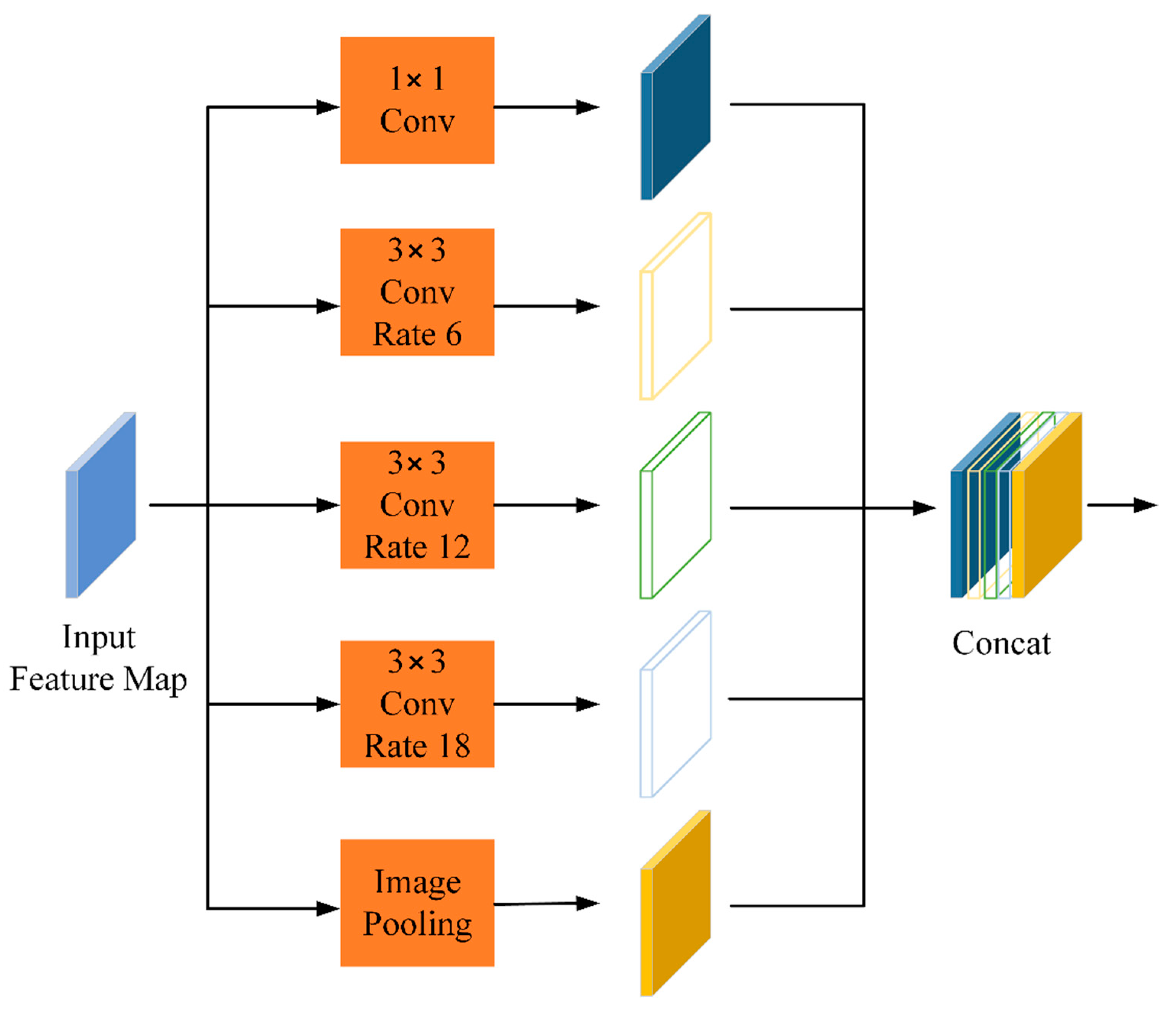 Remotesensing 14 02688 g006 550