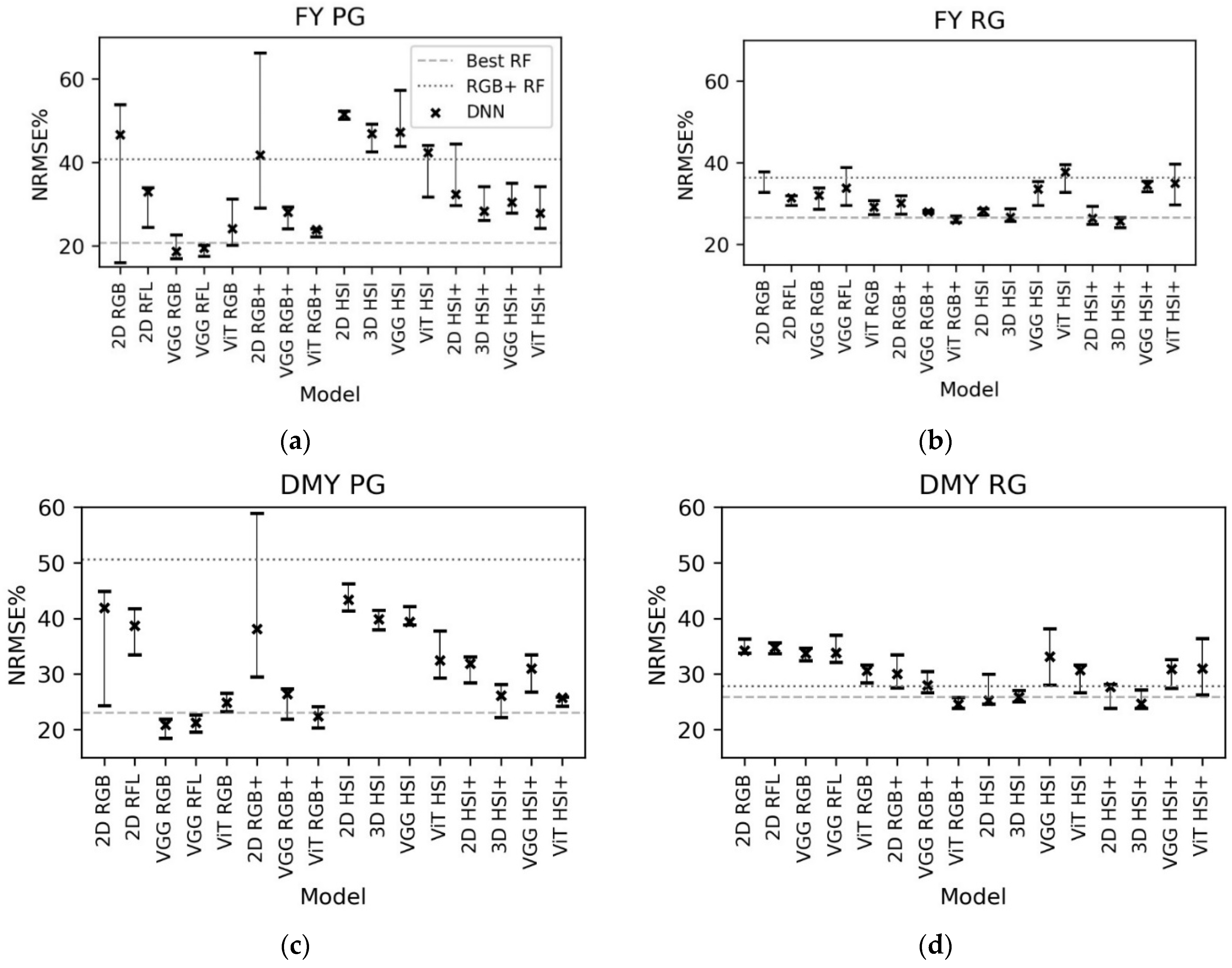 Remotesensing 14 02692 g002 550