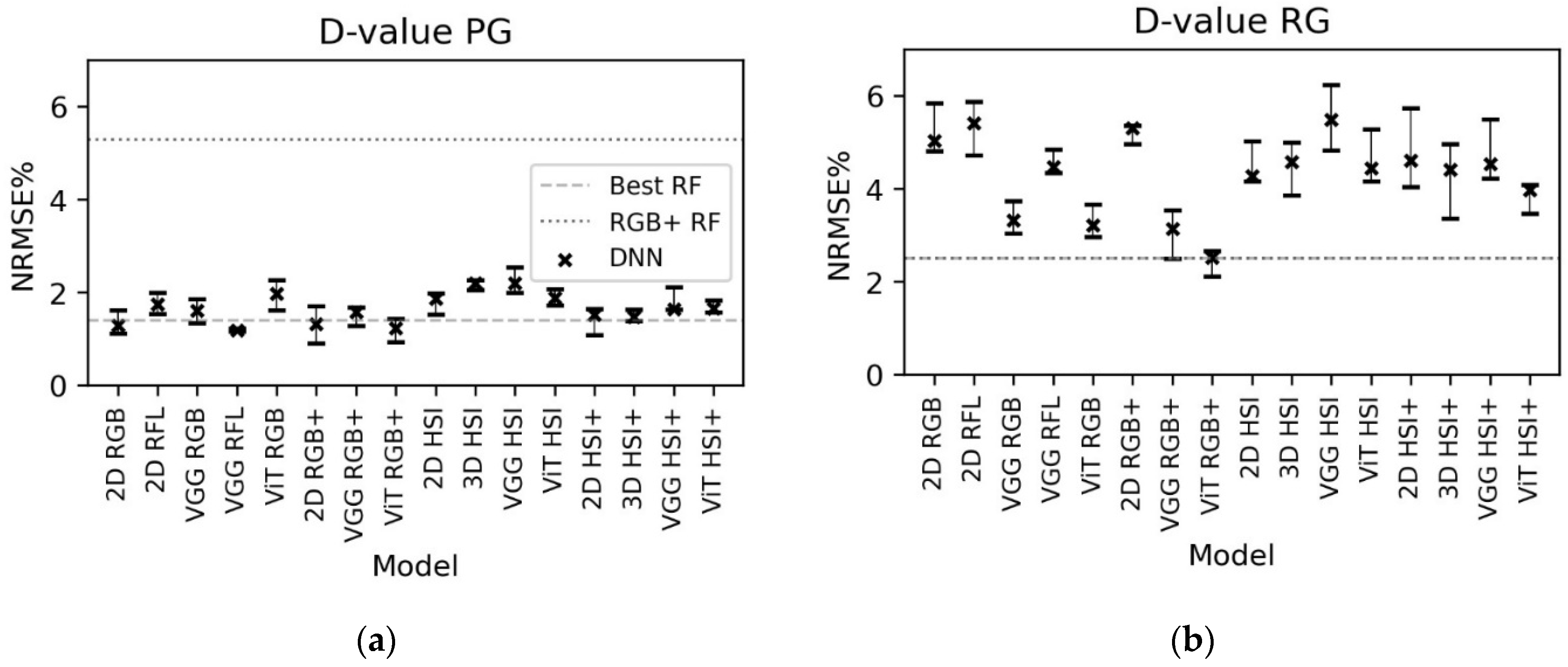 Remotesensing 14 02692 g003 550