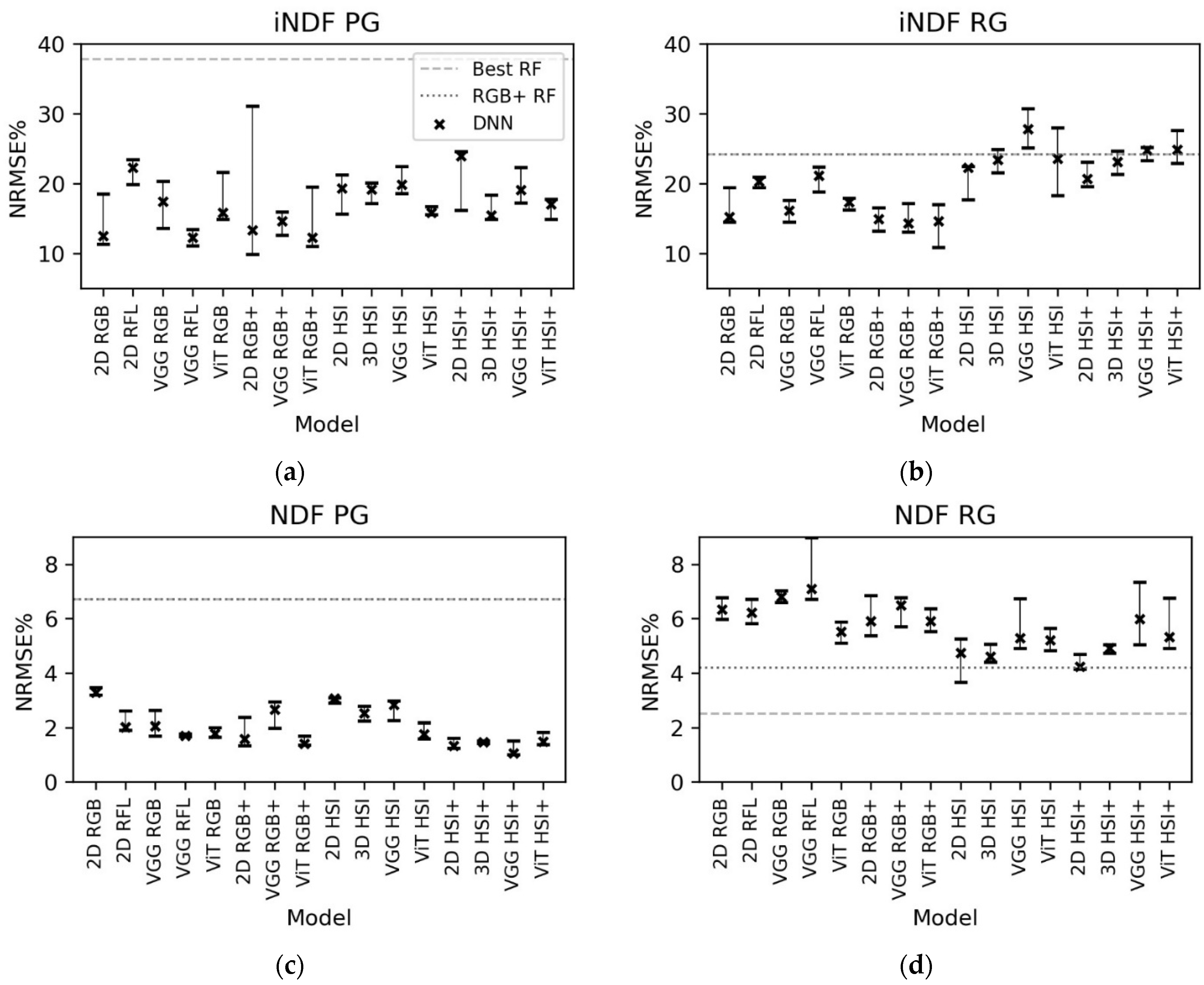 Remotesensing 14 02692 g004 550