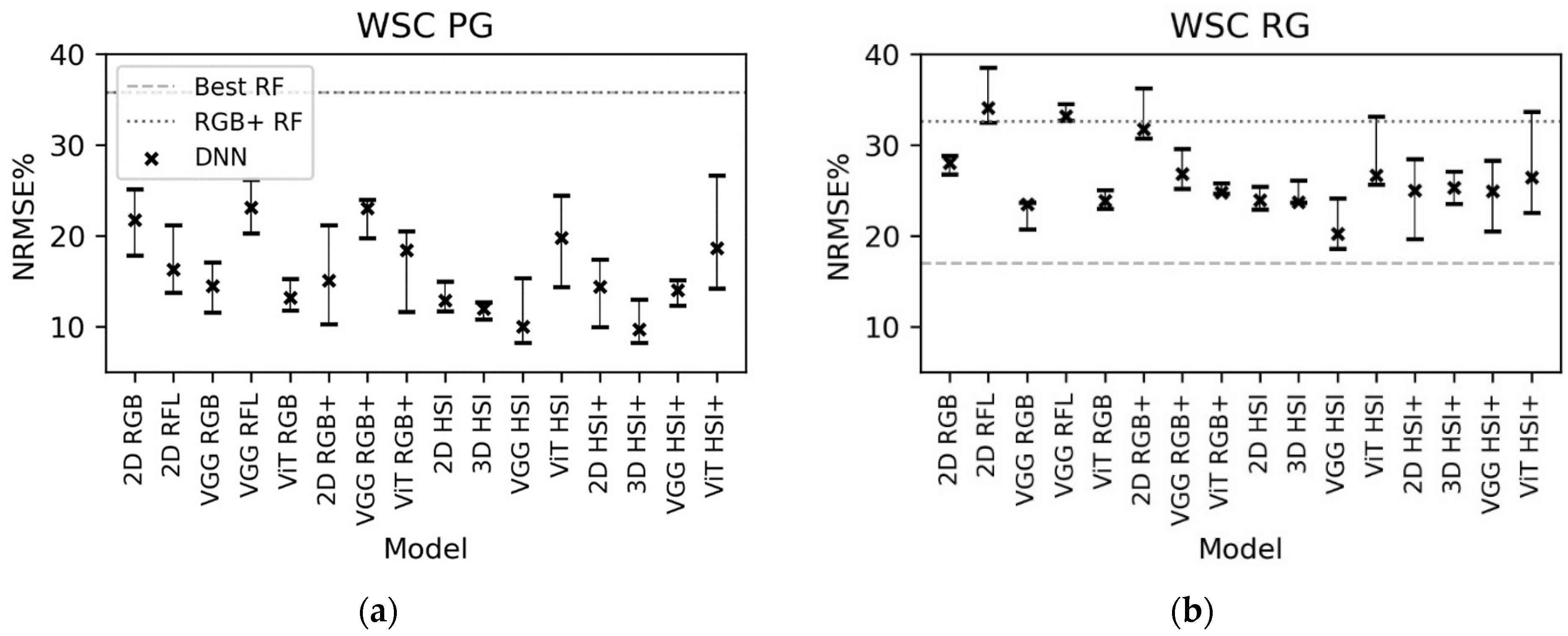 Remotesensing 14 02692 g005 550