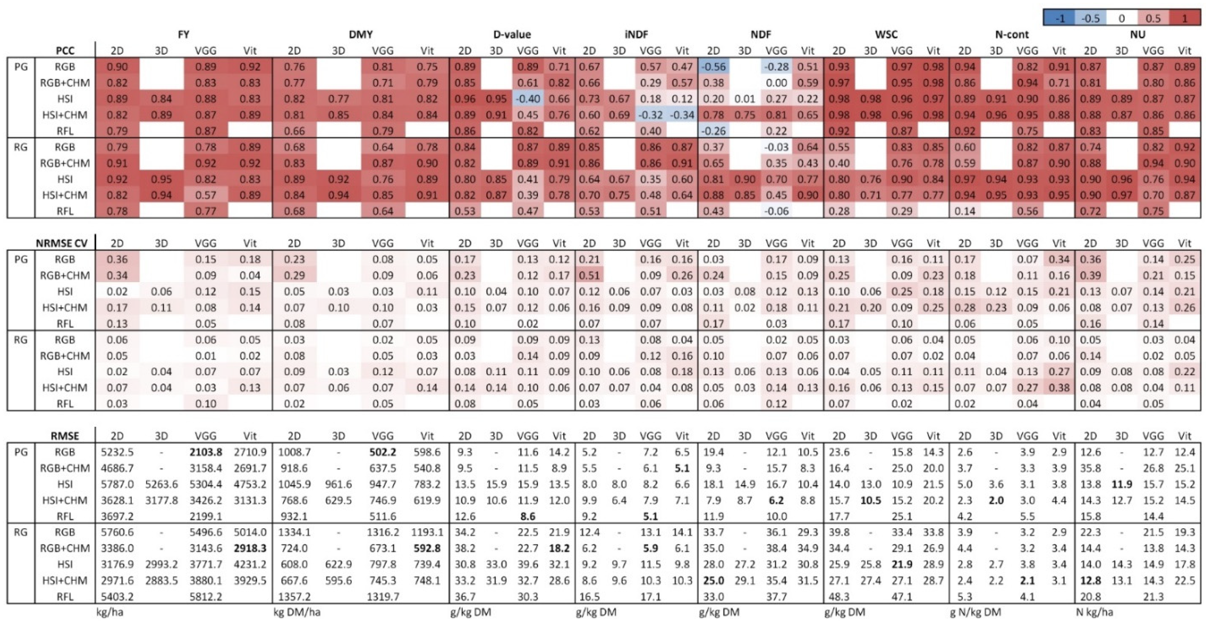 Remotesensing 14 02692 g008 550