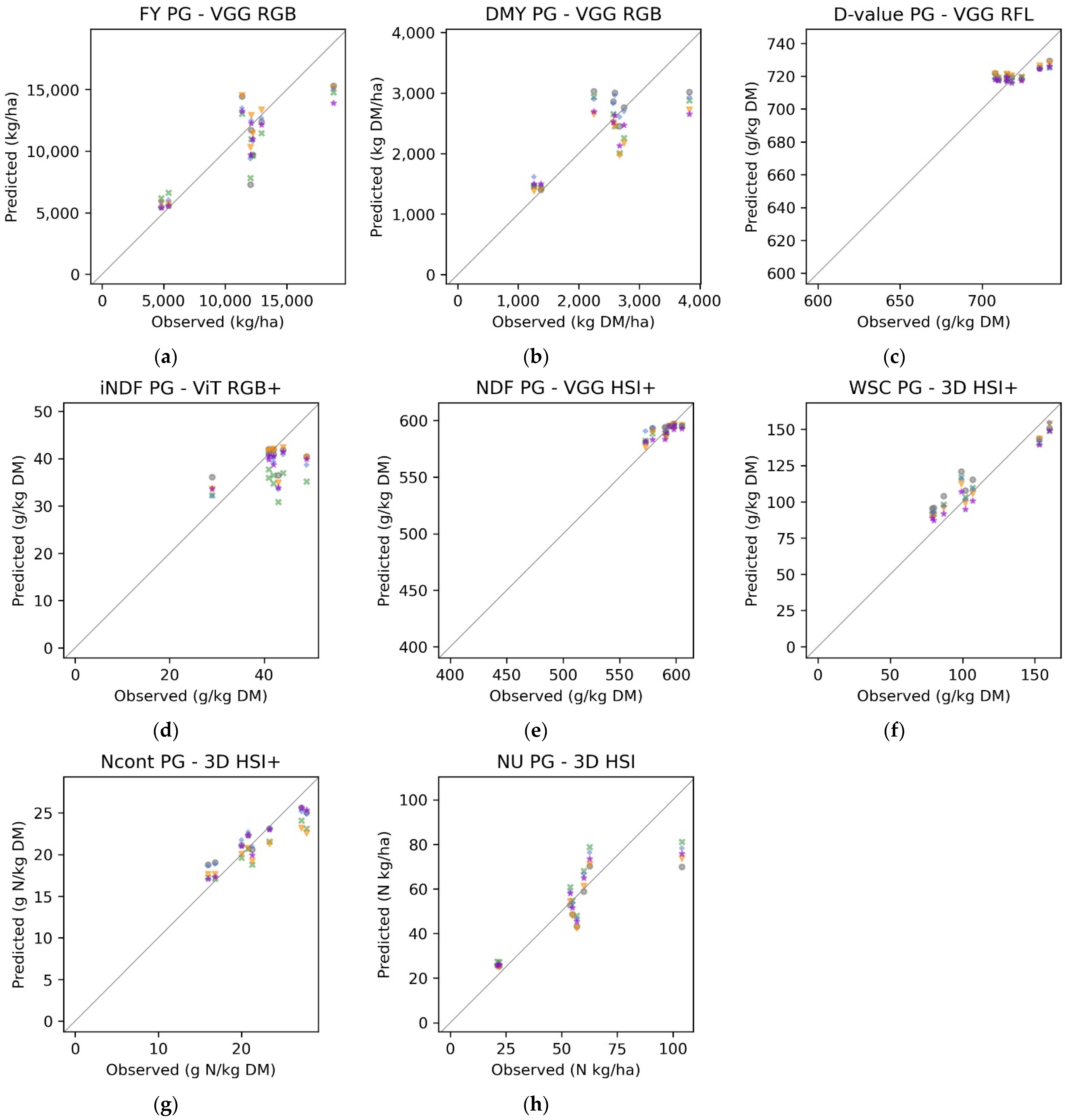 Remotesensing 14 02692 g009 550