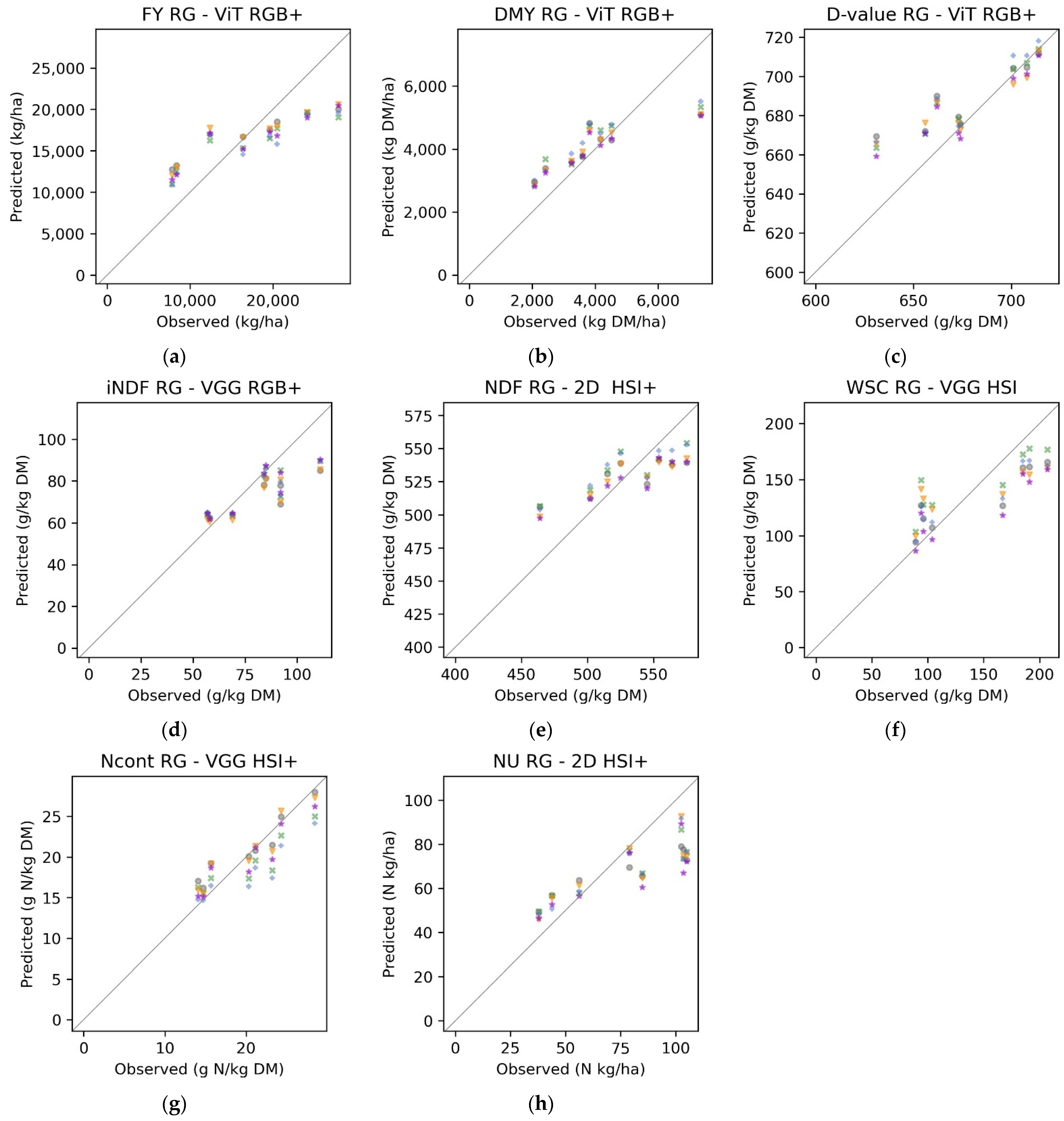 Remotesensing 14 02692 g010 550
