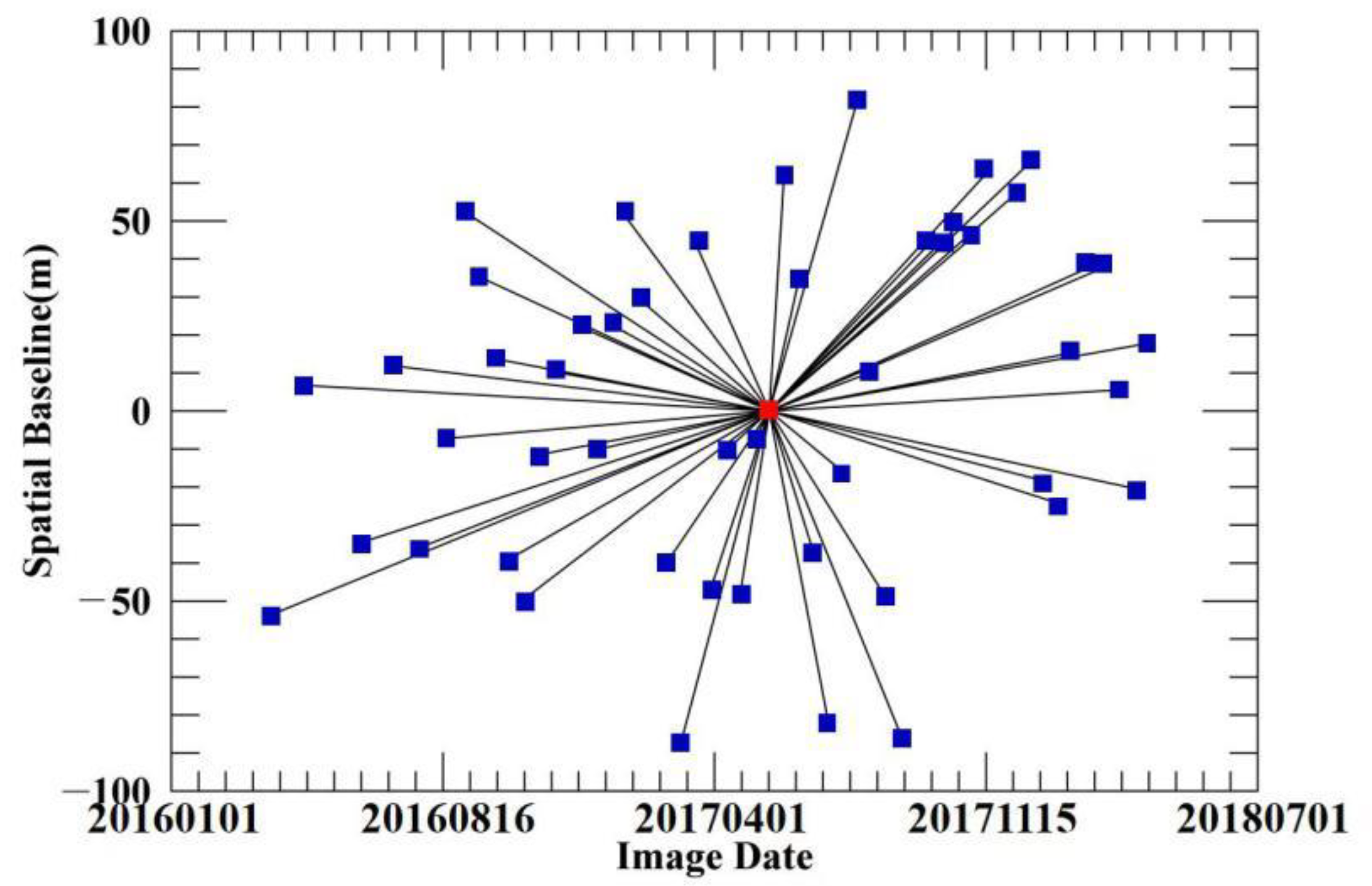 Remotesensing 14 02693 g003