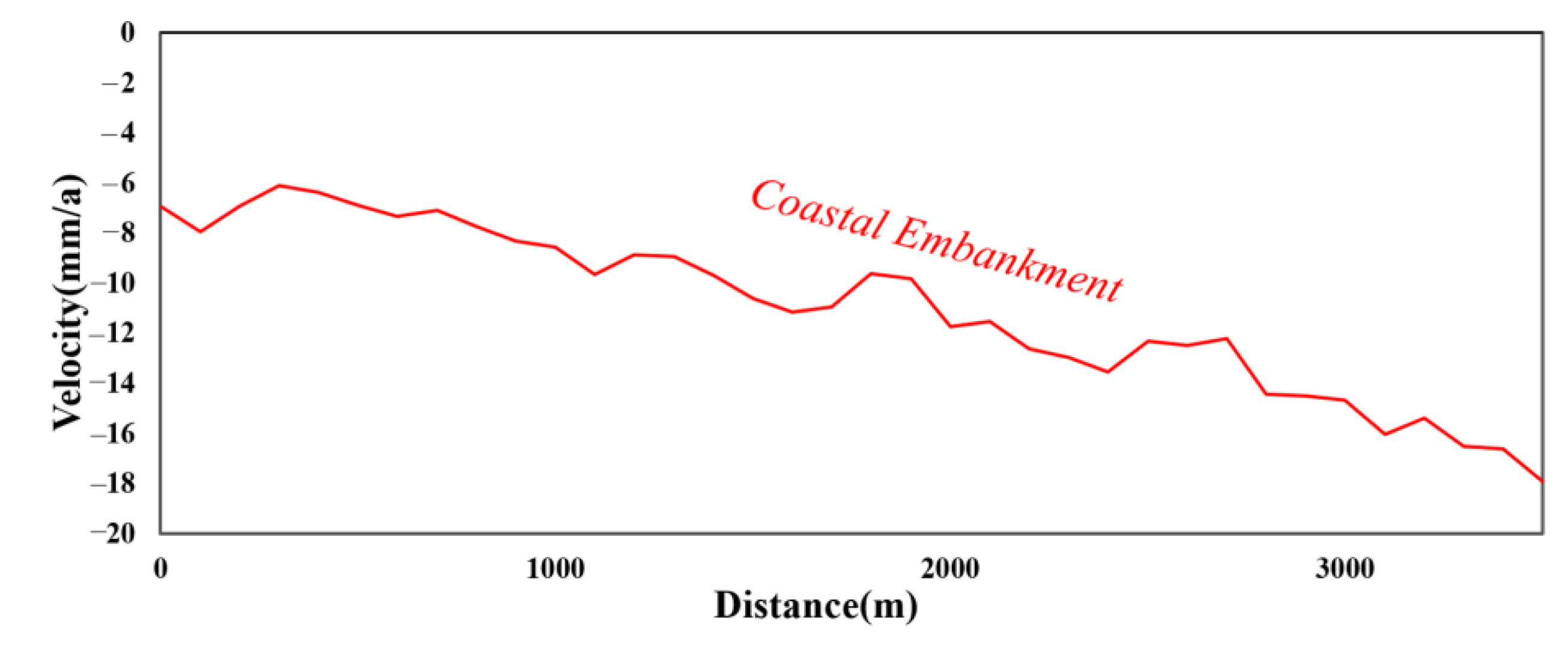 Remotesensing 14 02693 g006