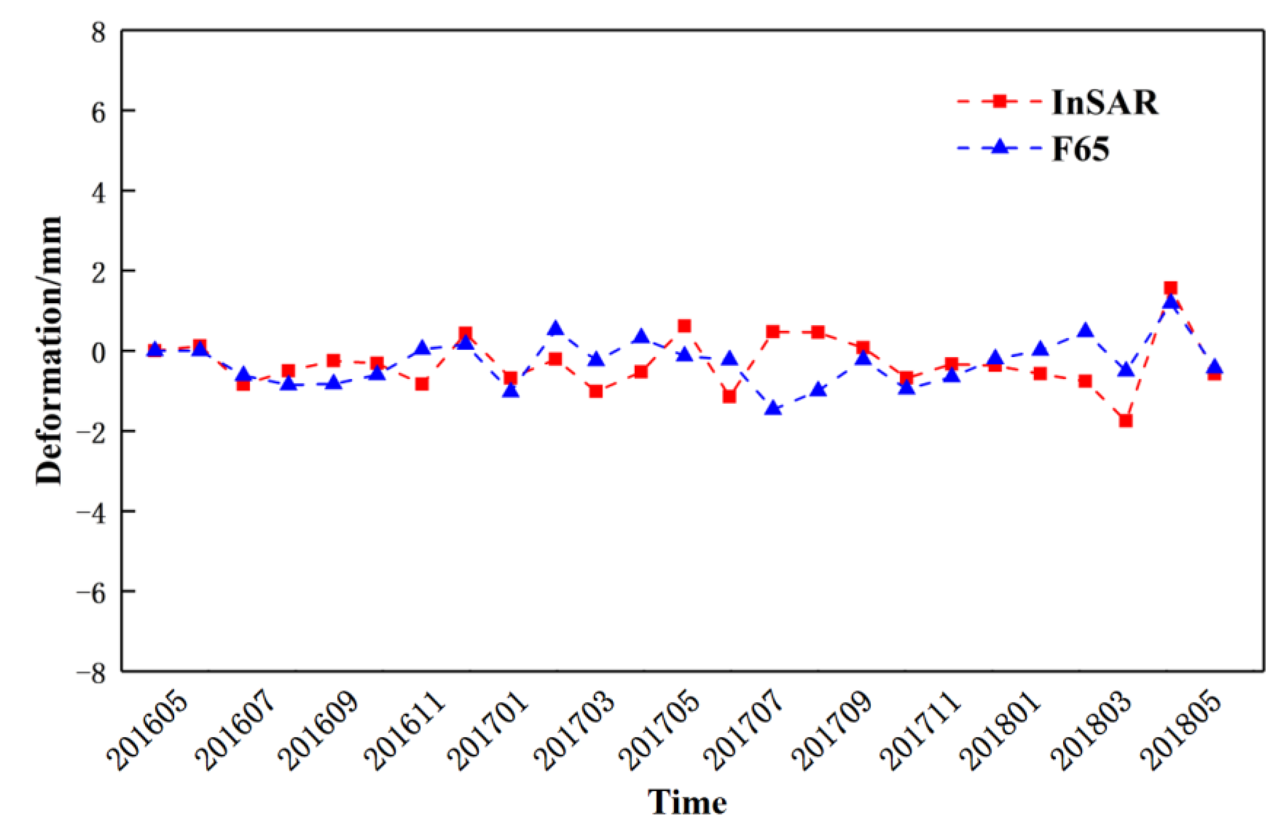 Remotesensing 14 02693 g007
