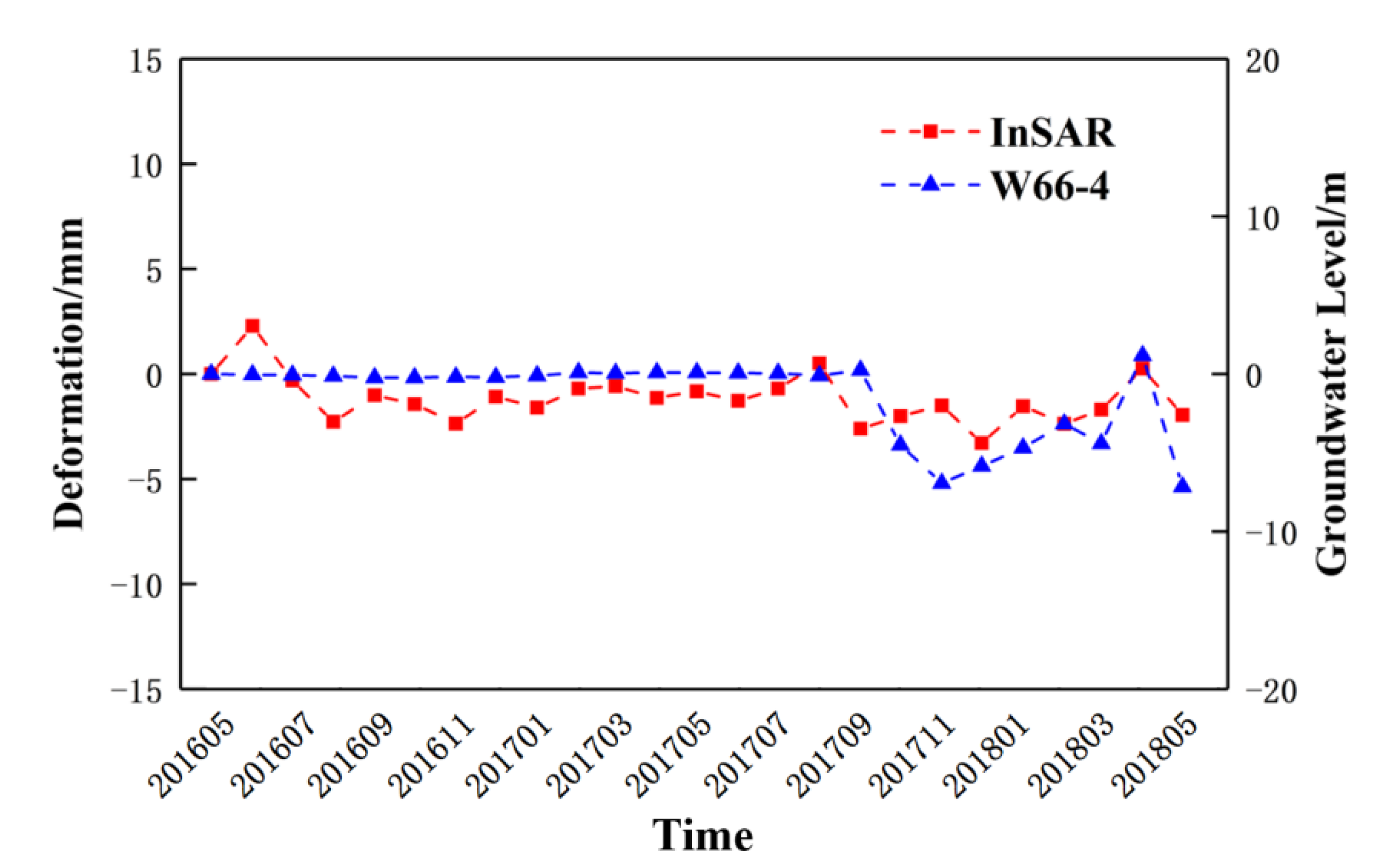 Remotesensing 14 02693 g012