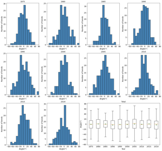 Meandering Characteristics of the Yimin River in Hulun Buir Grassland ...