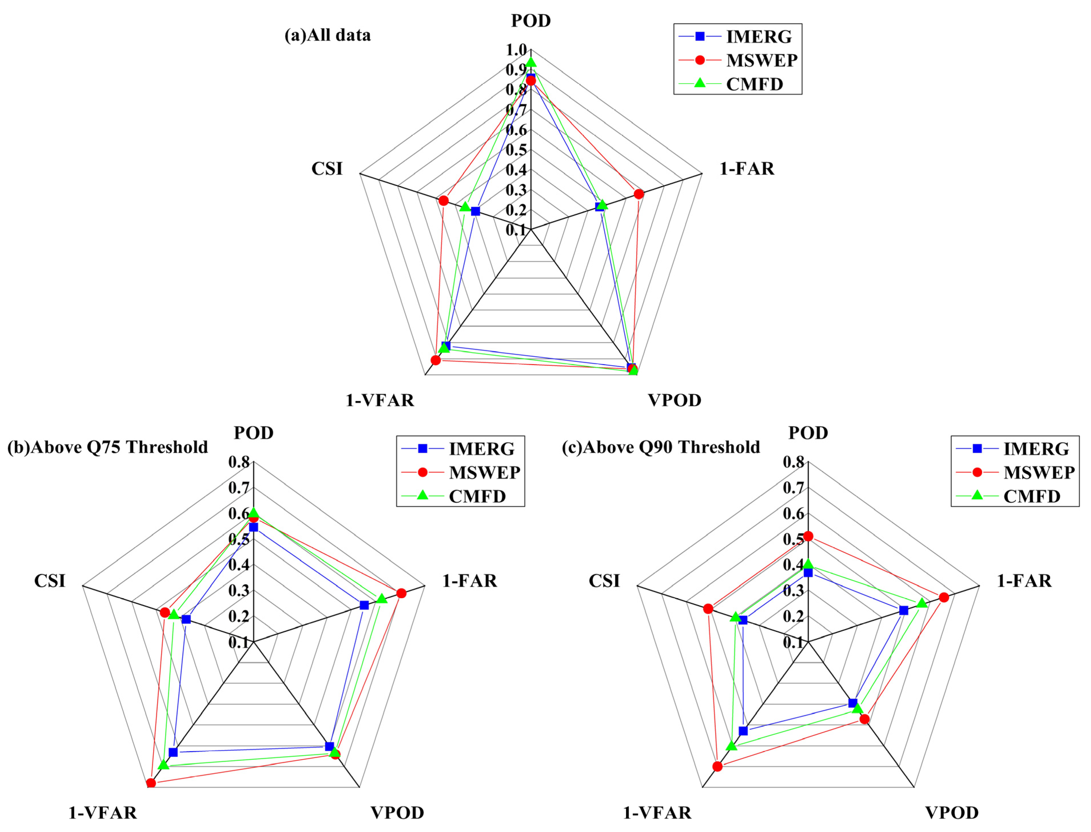 Remotesensing 14 02698 g002