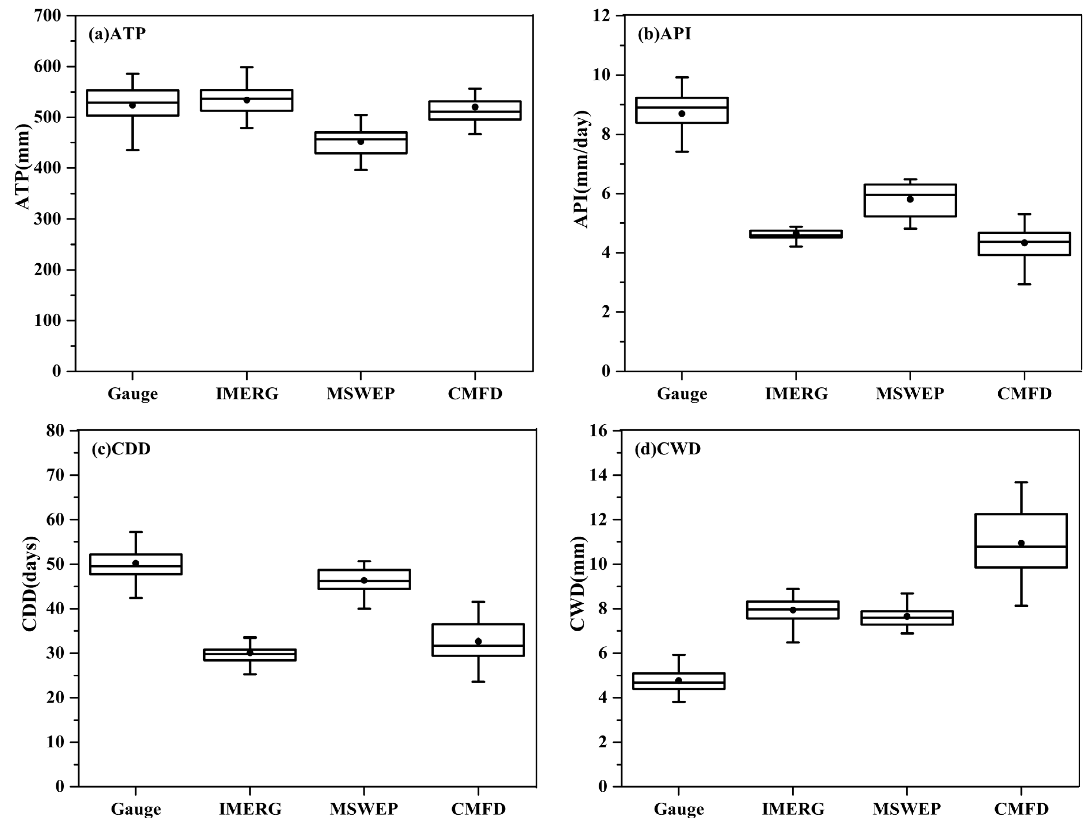 Remotesensing 14 02698 g003