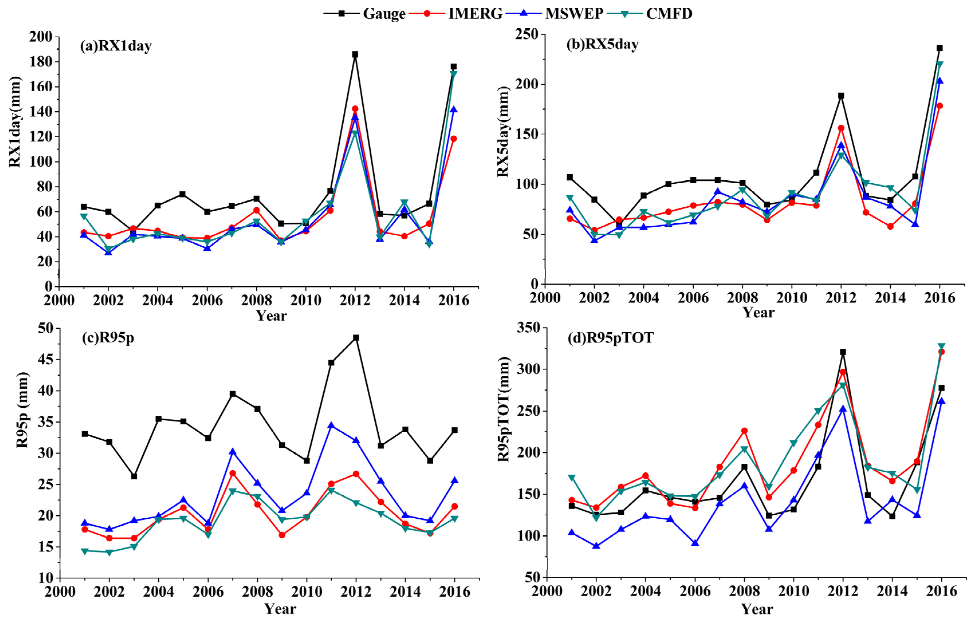 Remotesensing 14 02698 g004