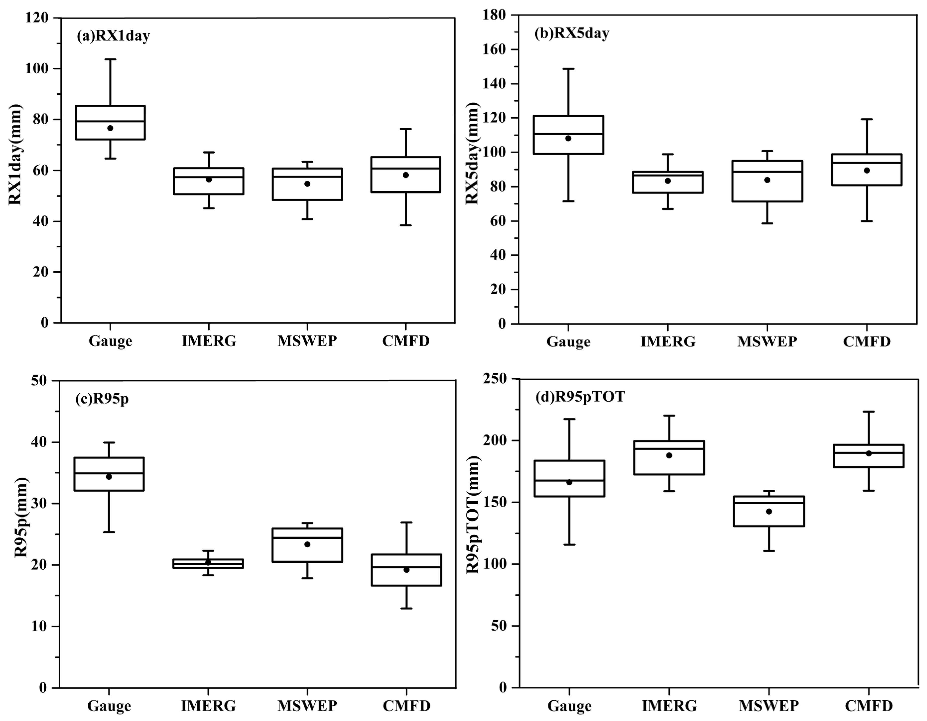 Remotesensing 14 02698 g005