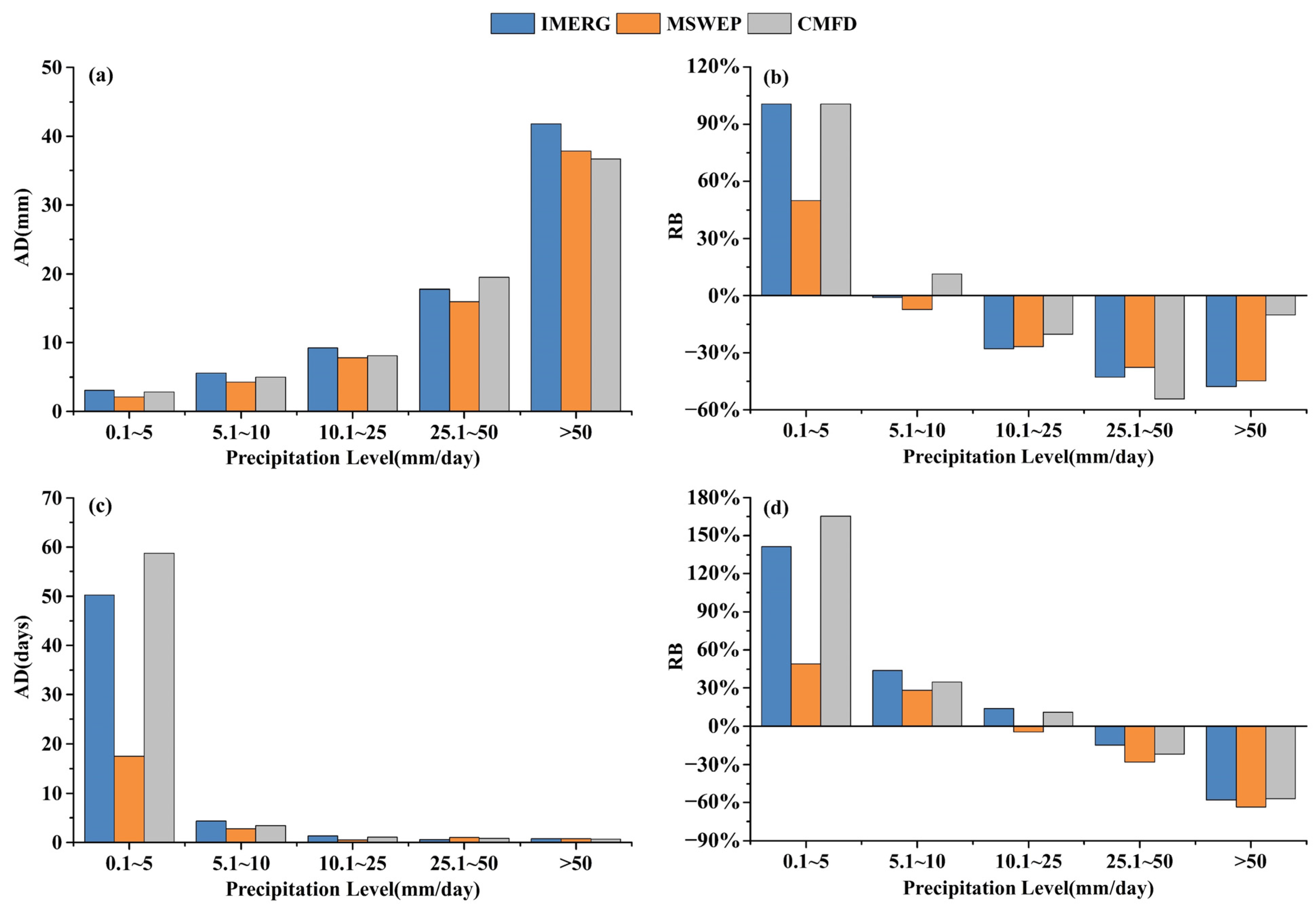 Remotesensing 14 02698 g006