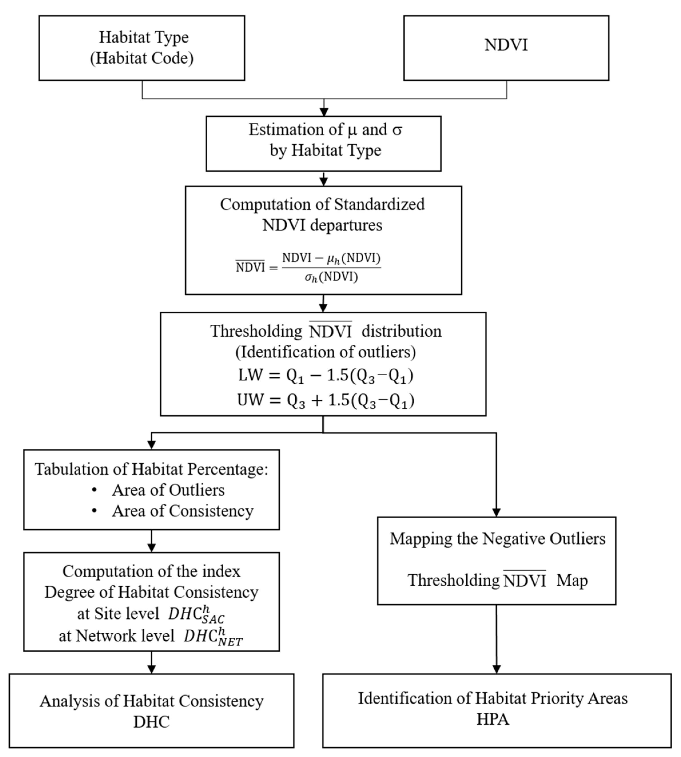 Remotesensing 14 02699 g002