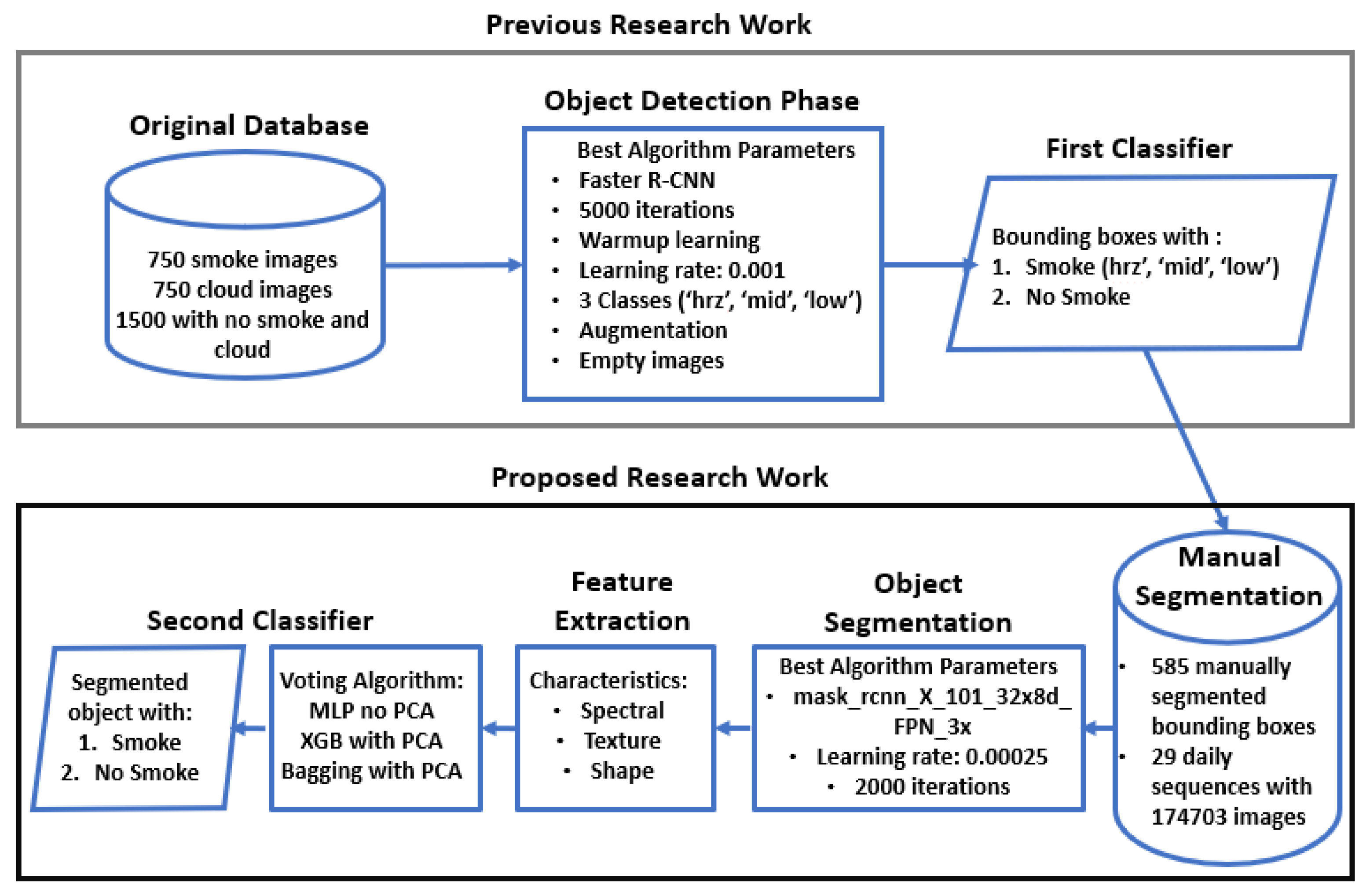 Remotesensing 14 02701 g001