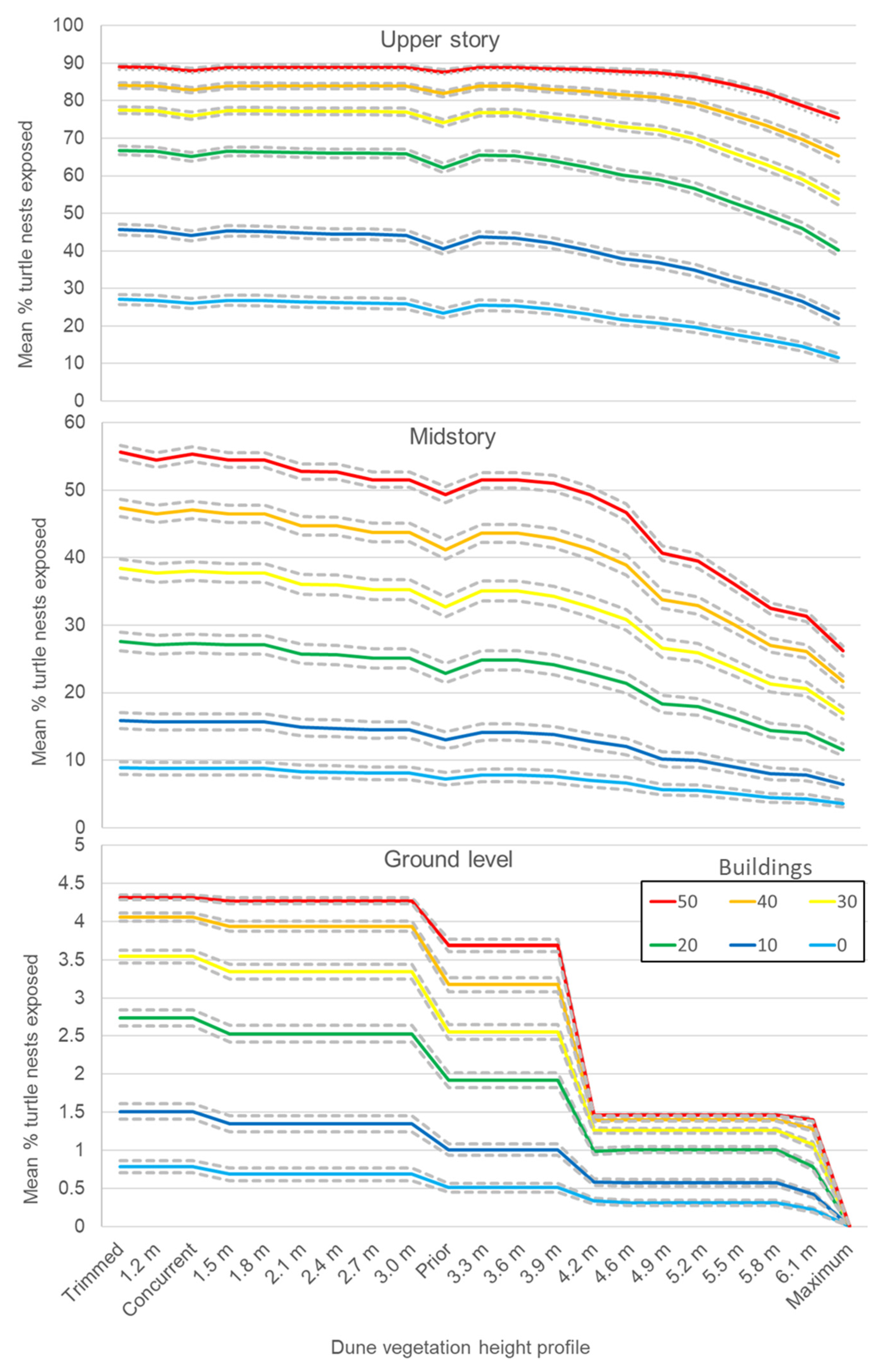 Remotesensing 14 02702 g003