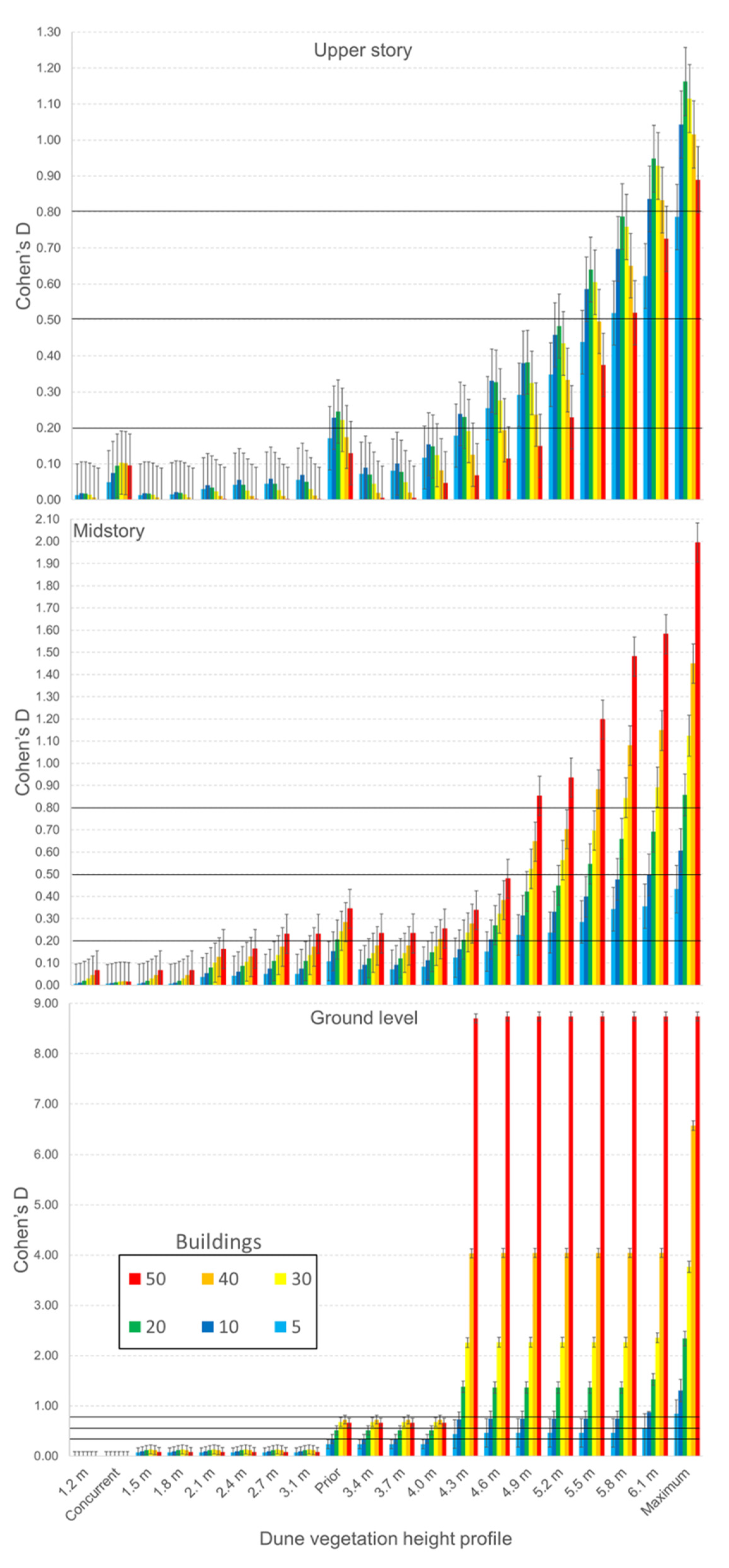 Remotesensing 14 02702 g004