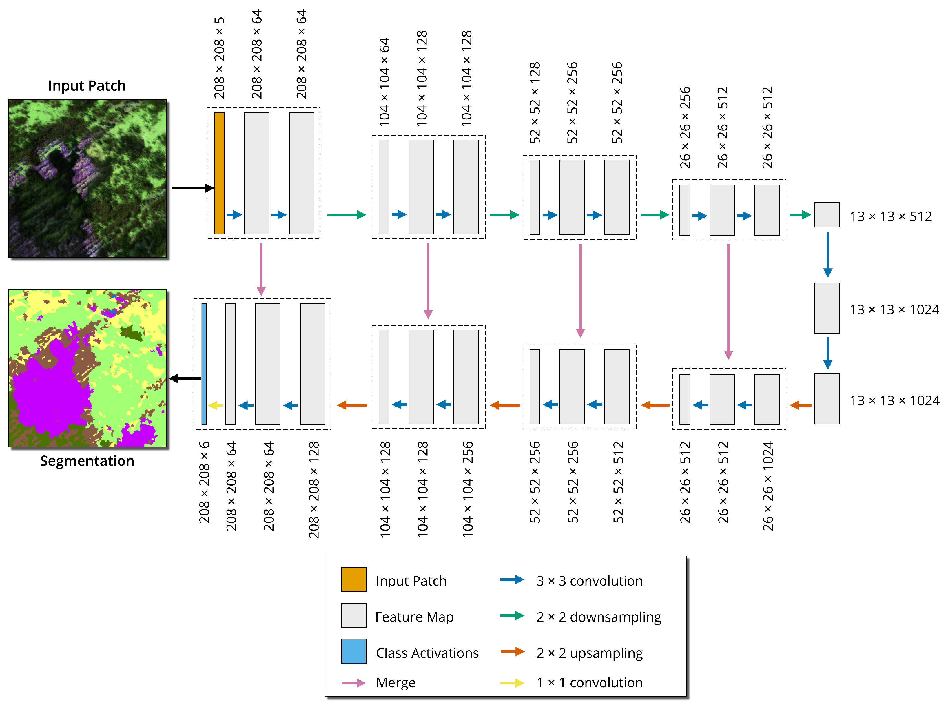 Remotesensing 14 02703 g006 550
