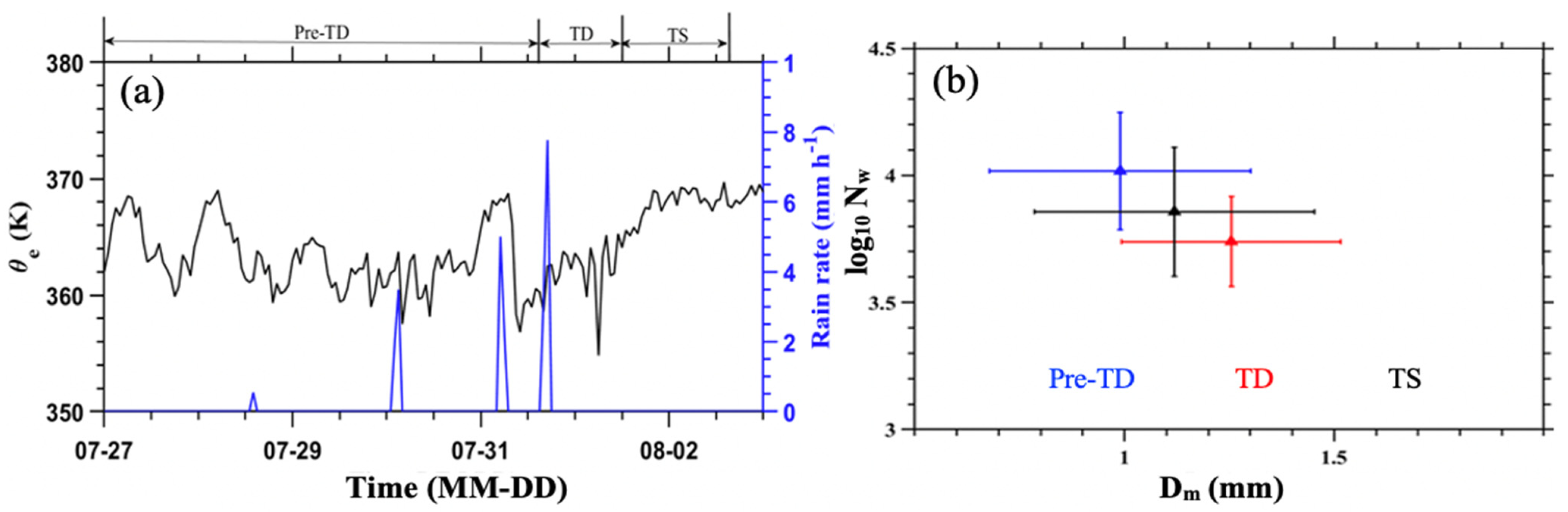 Remotesensing 14 02704 g004