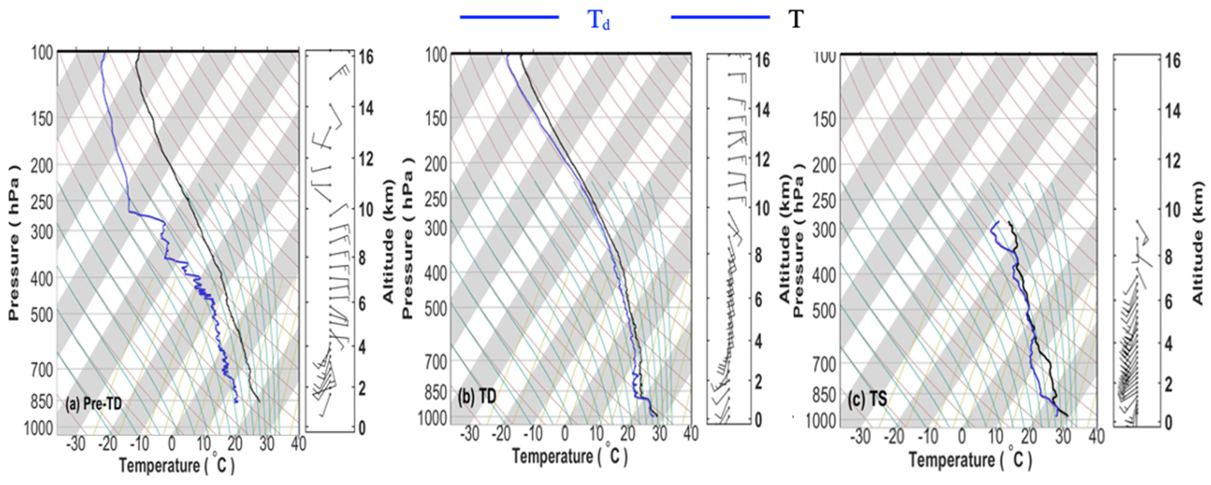 Remotesensing 14 02704 g007