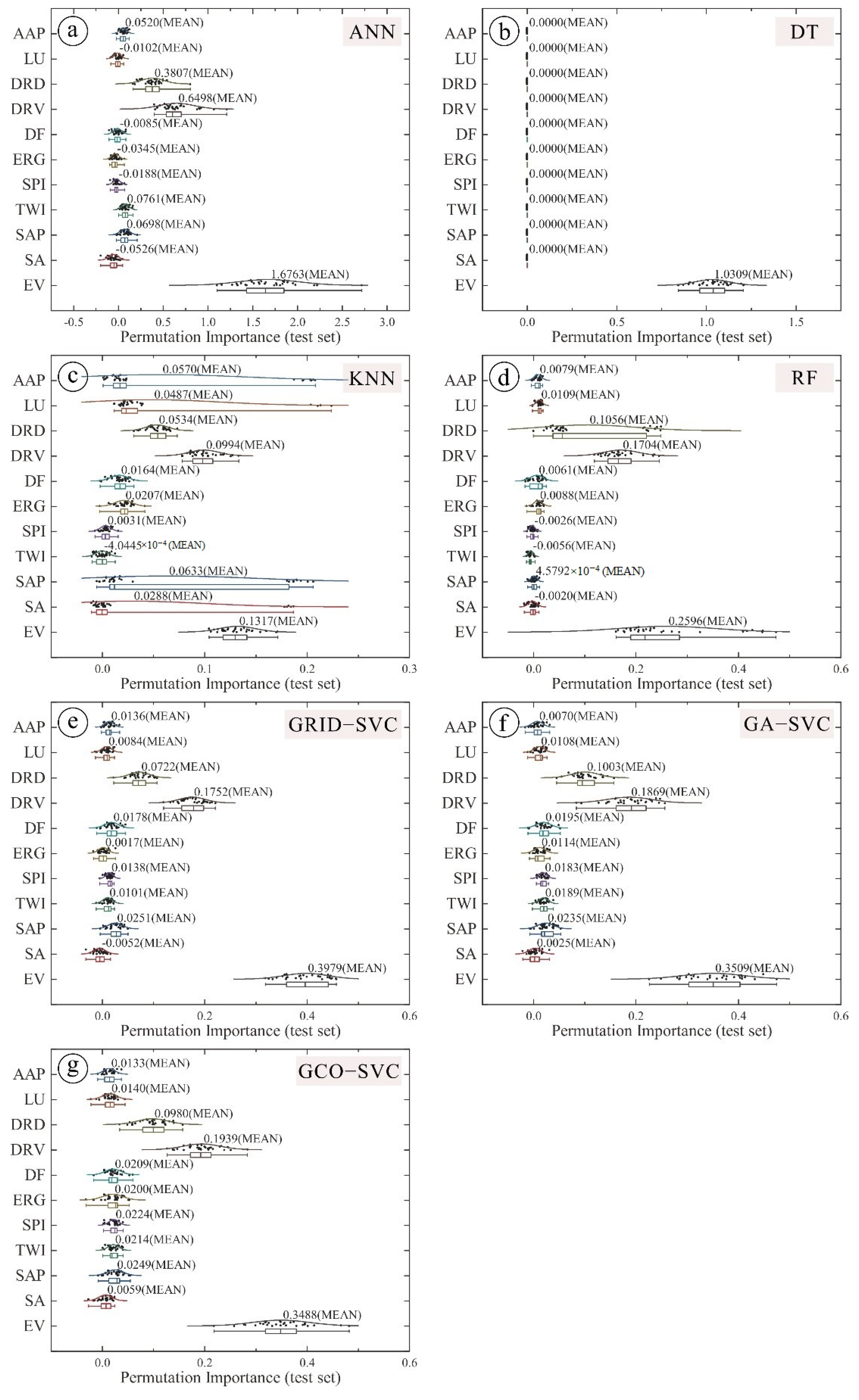 Remotesensing 14 02707 g009