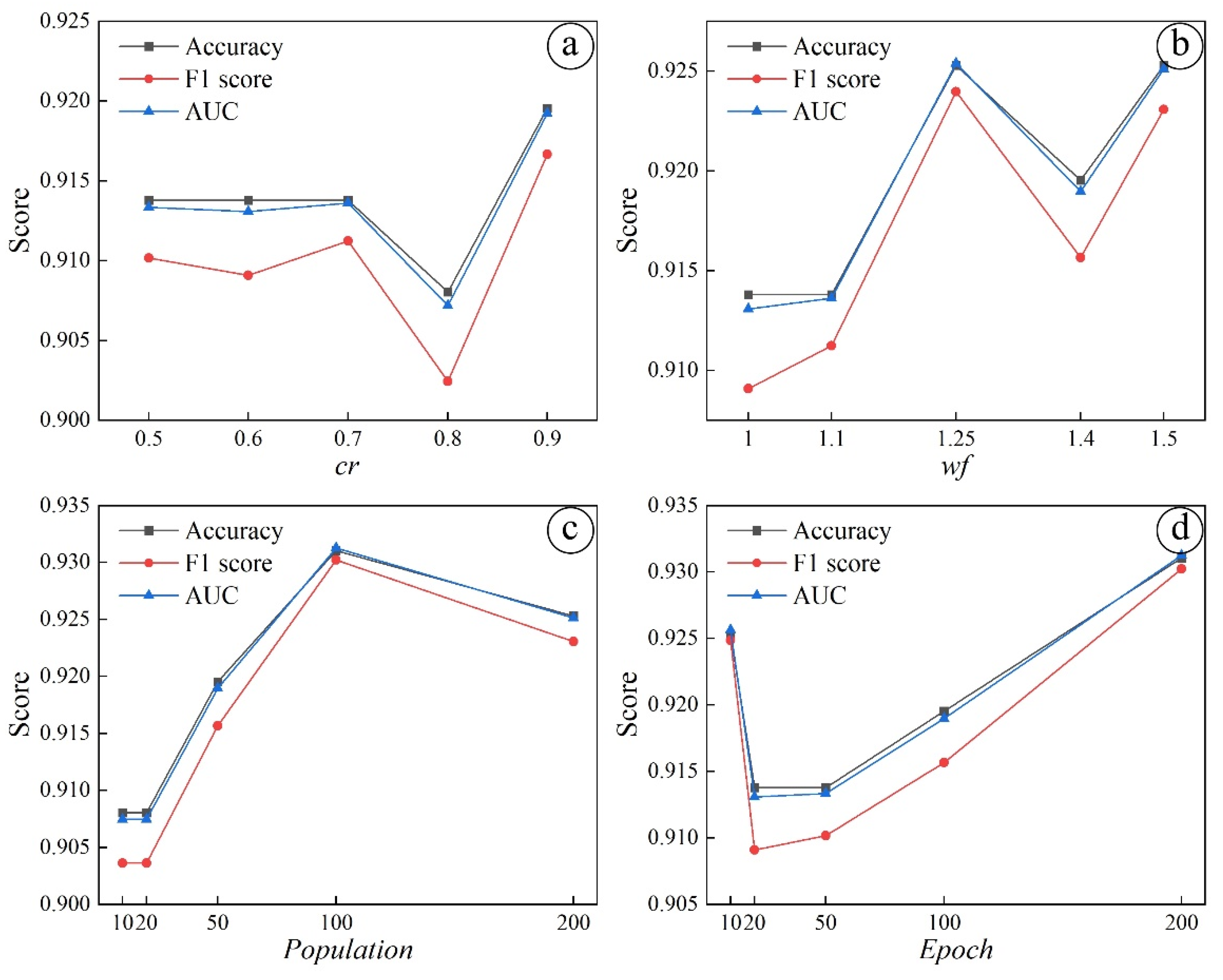 Remotesensing 14 02707 g010