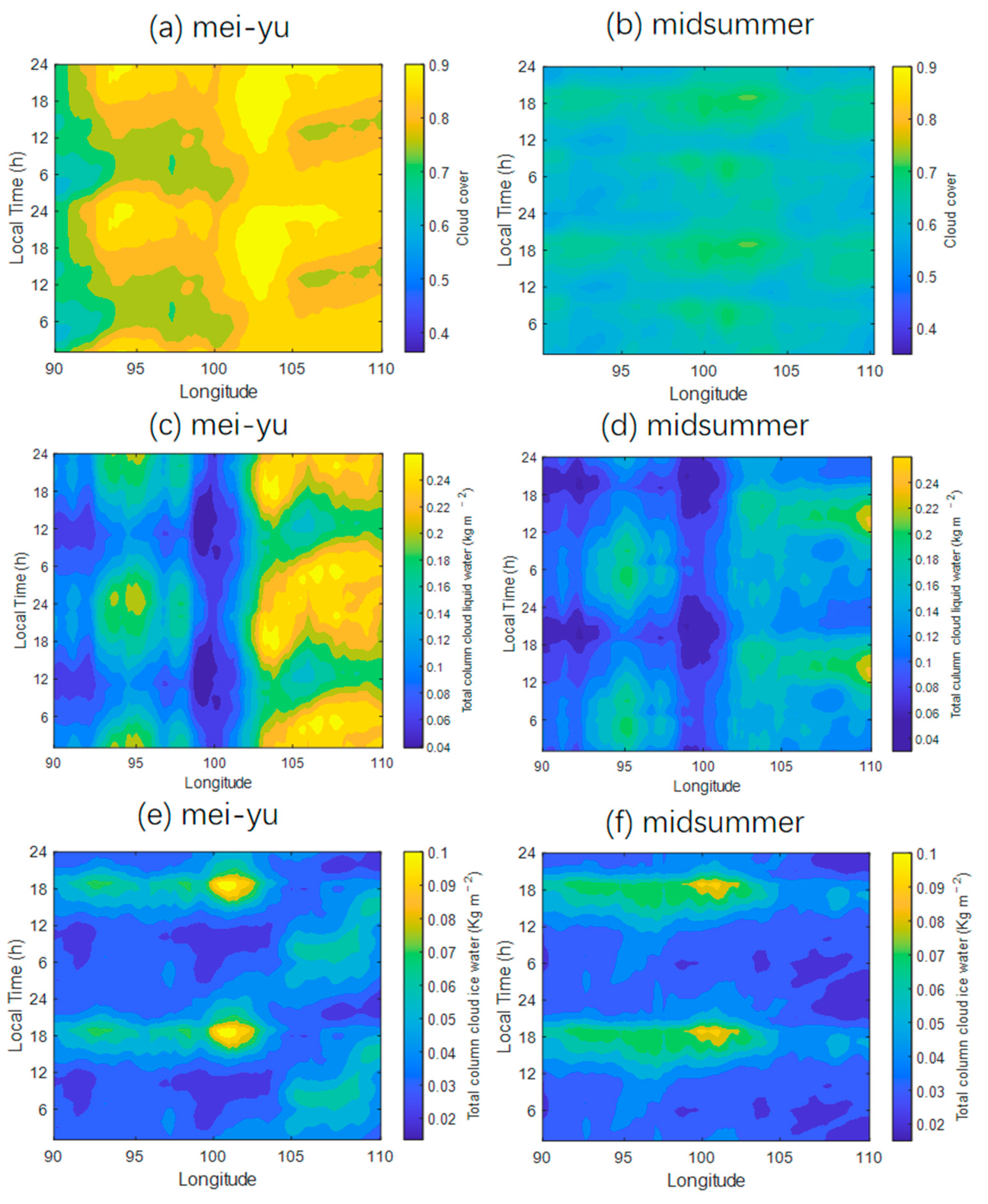 Remotesensing 14 02711 g003