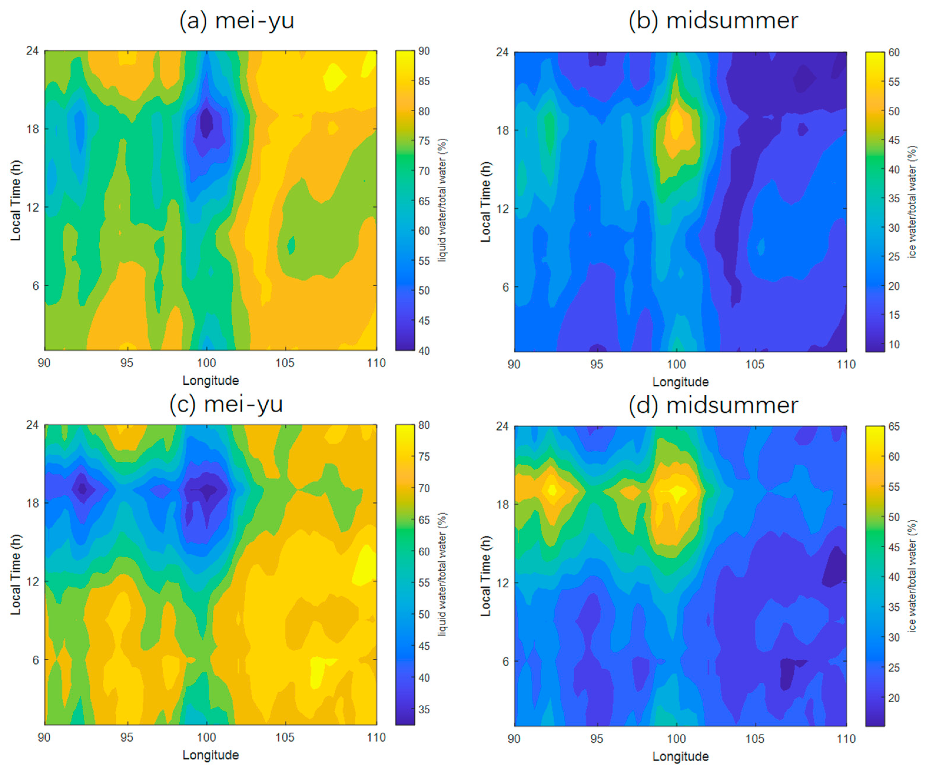 Remotesensing 14 02711 g004